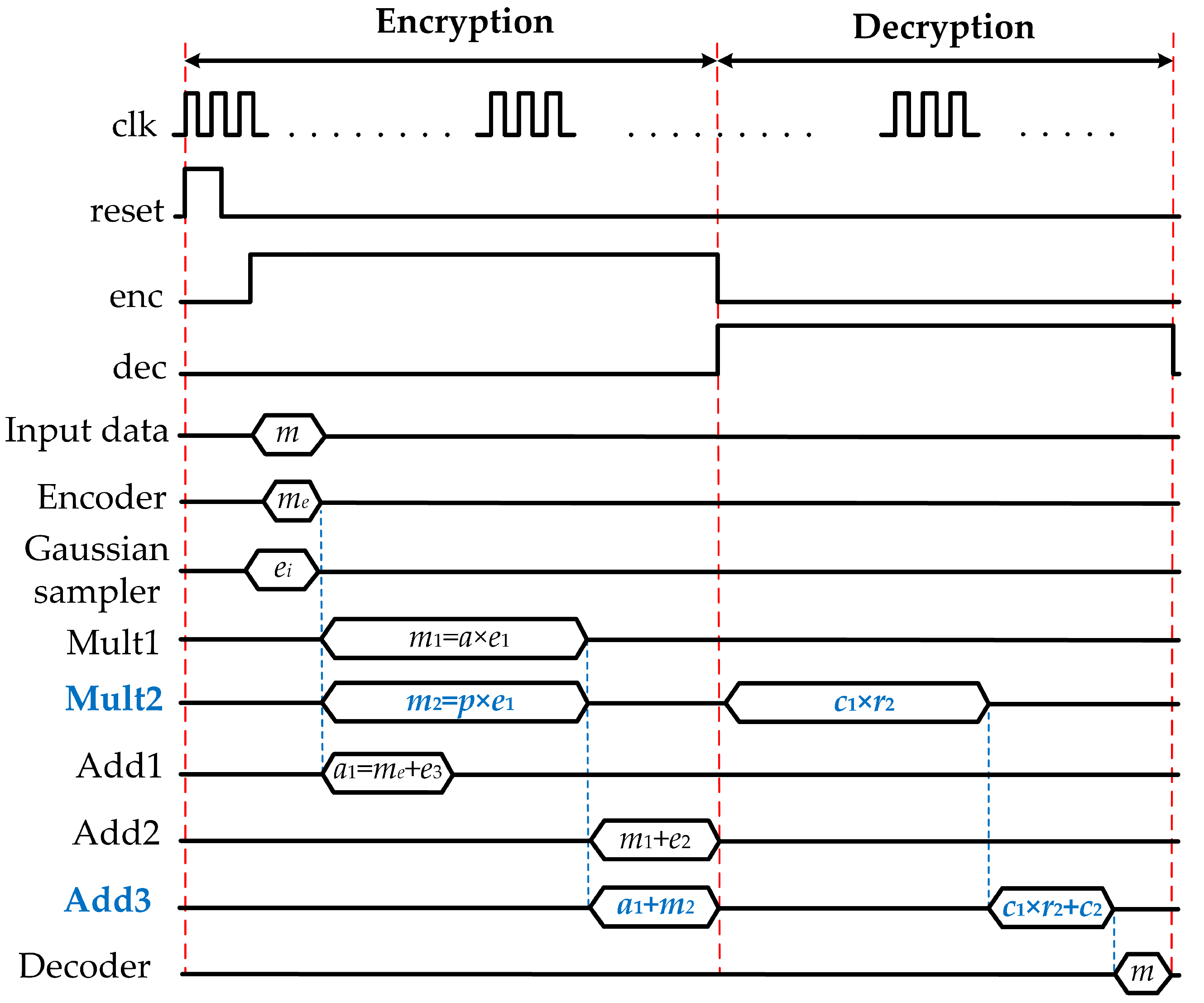Electronics 09 01075 g002 Electronics 09 01075 g002