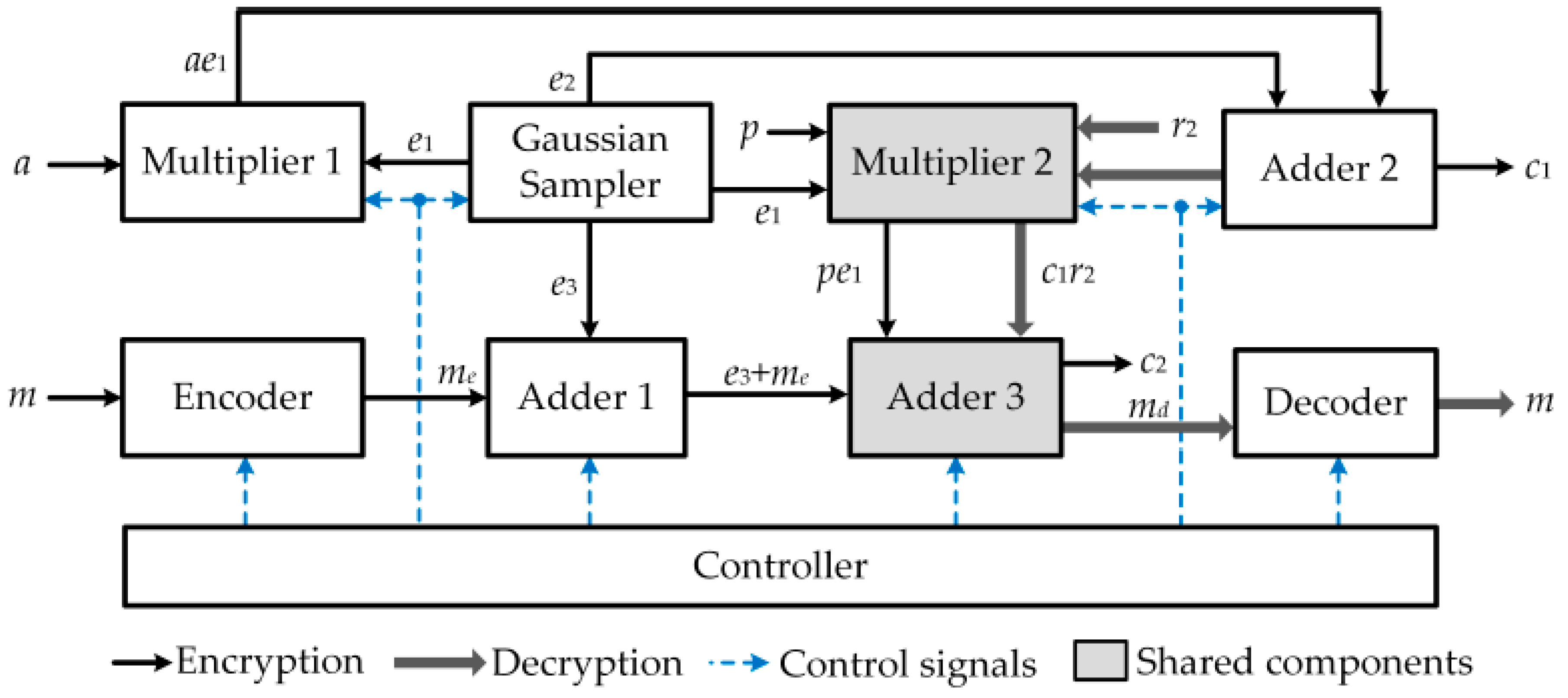 Electronics 09 01075 g003 Electronics 09 01075 g003