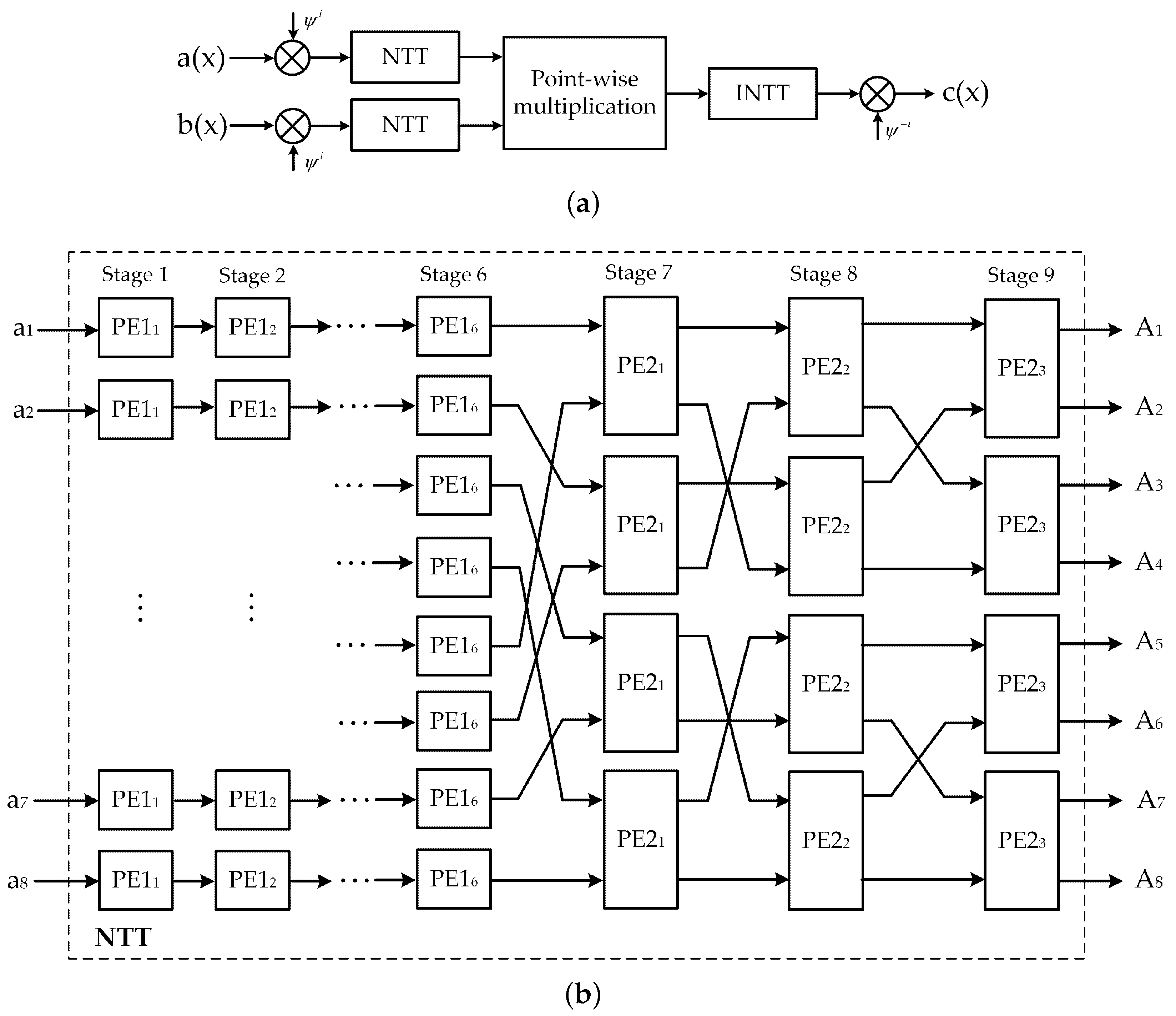 Electronics 09 01075 g005 Electronics 09 01075 g005