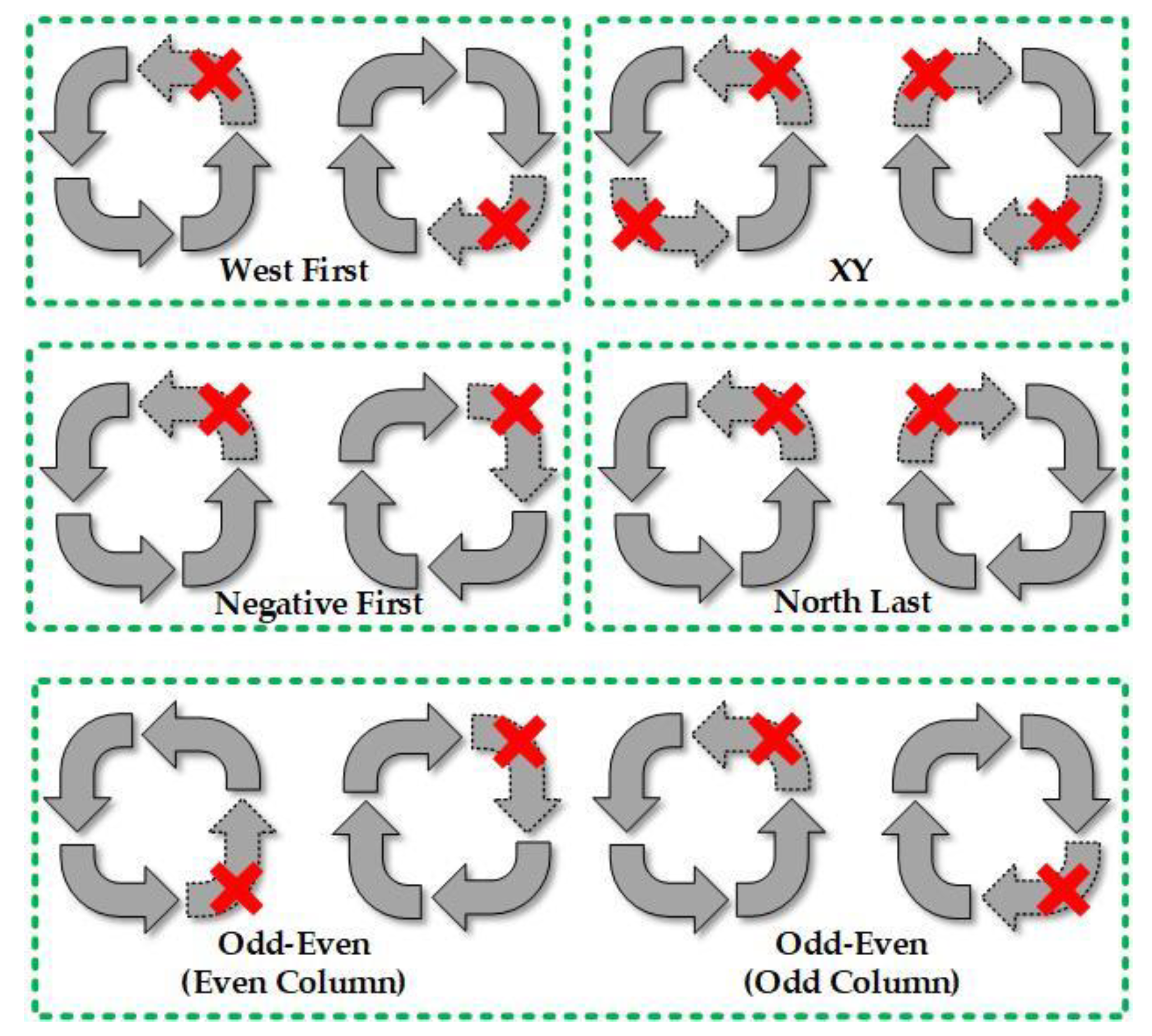 Electronics 09 01076 g001 Electronics 09 01076 g001