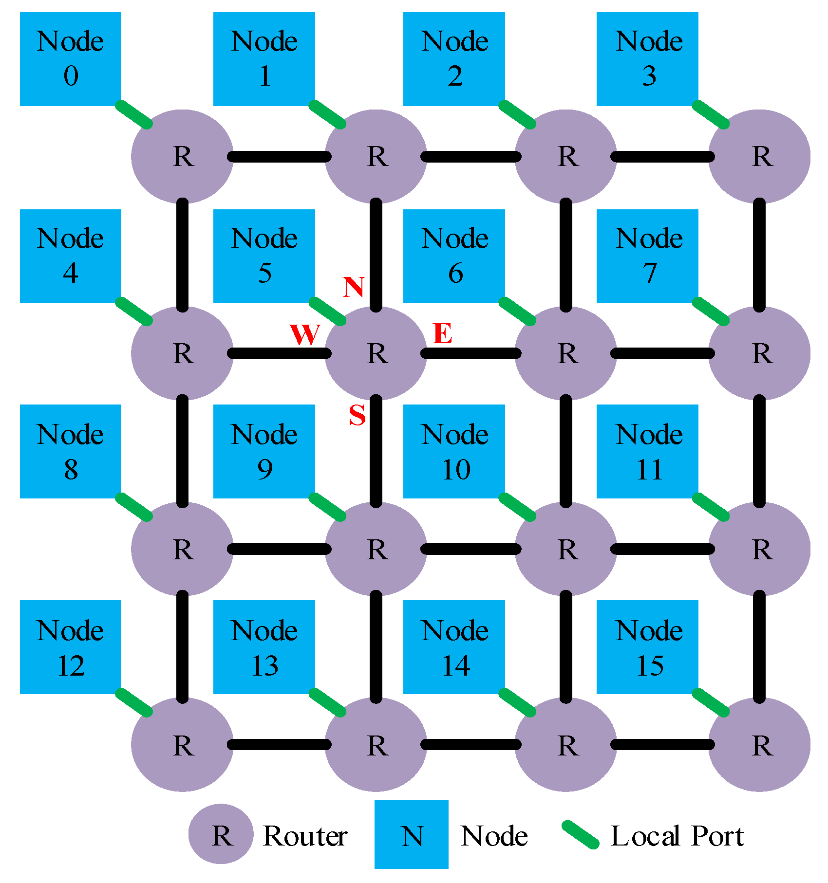 Electronics 09 01076 g003 Electronics 09 01076 g003