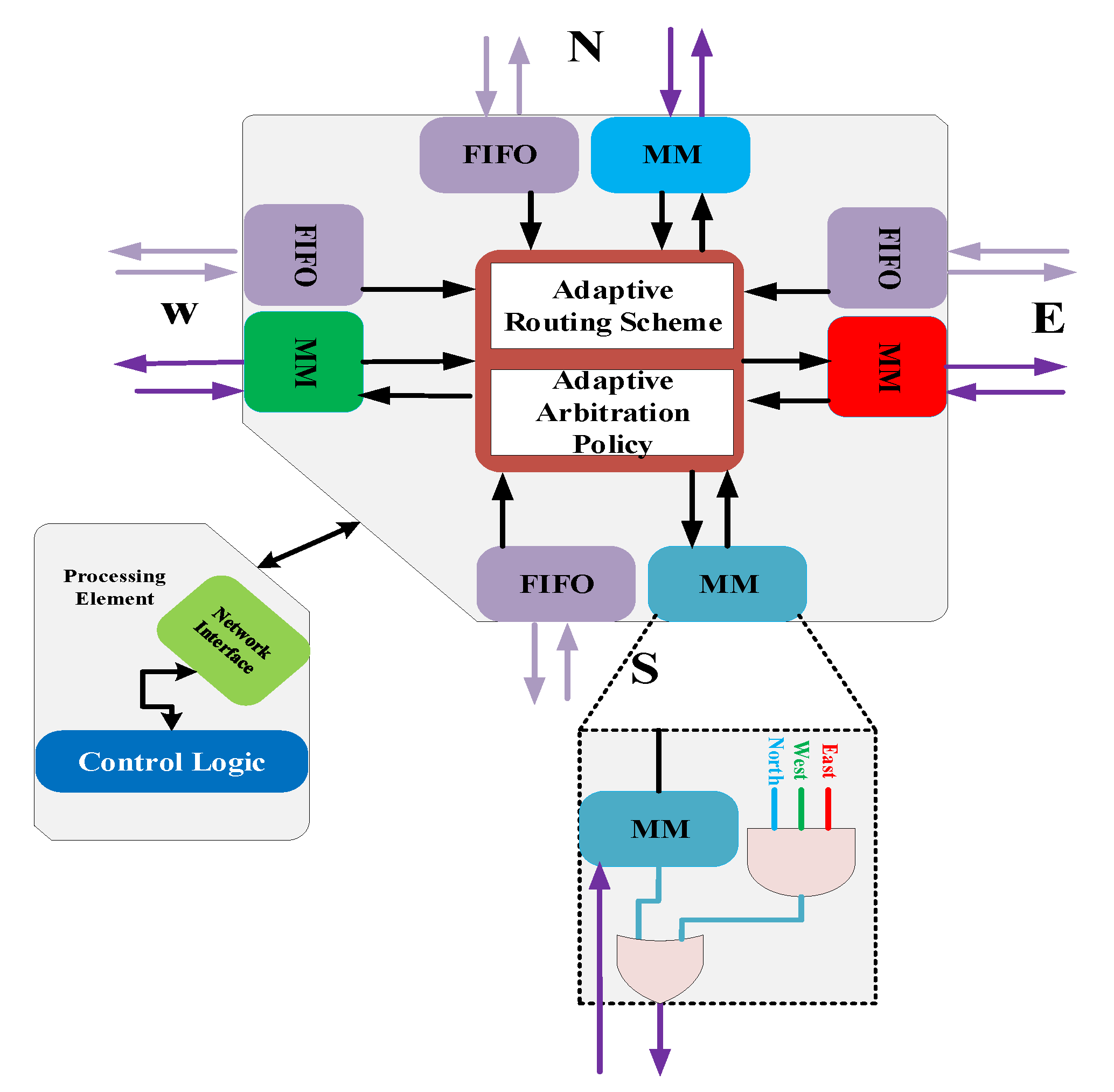 Electronics 09 01076 g005 Electronics 09 01076 g005