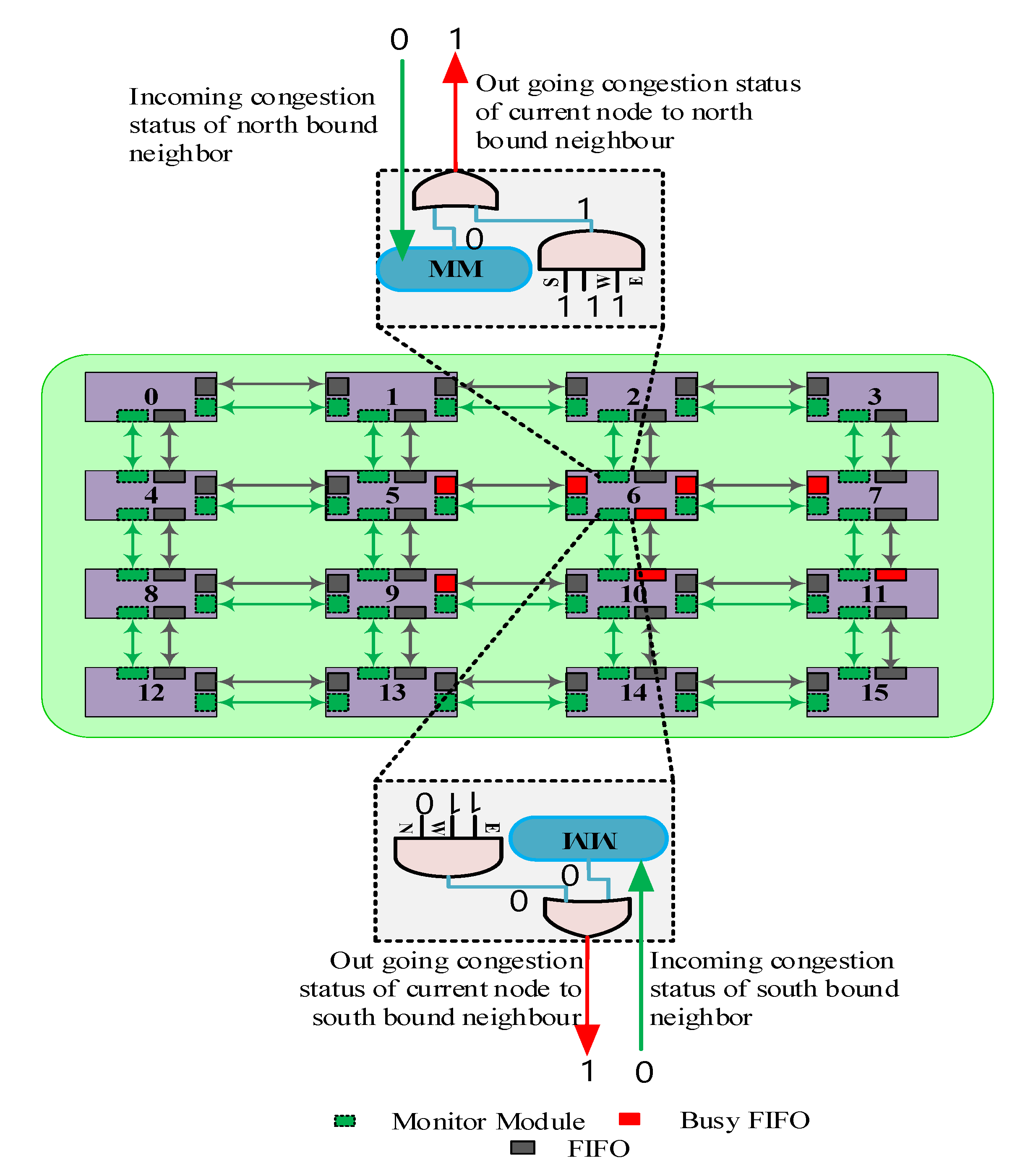Electronics 09 01076 g006 Electronics 09 01076 g006