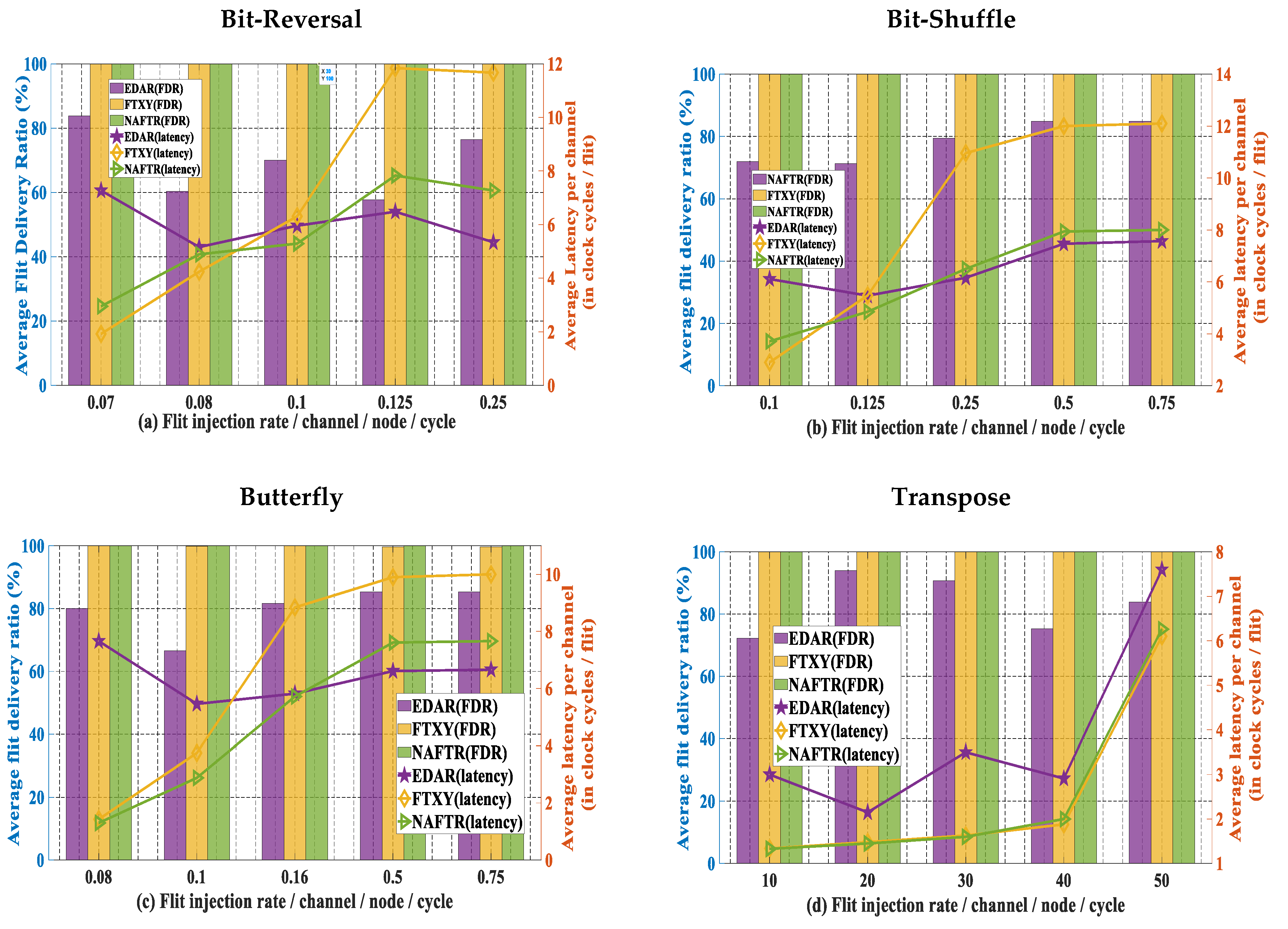 Electronics 09 01076 g007 Electronics 09 01076 g007