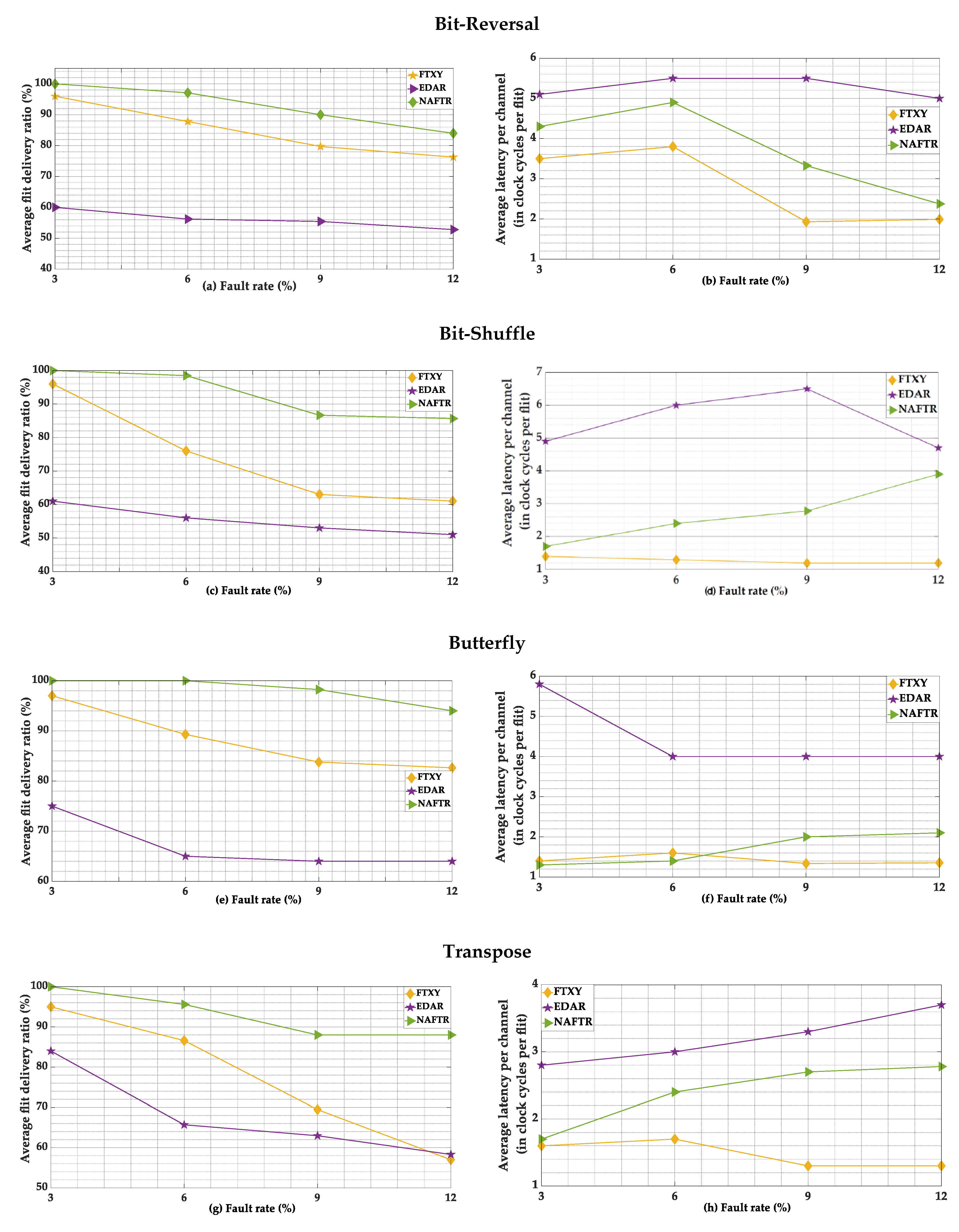 Electronics 09 01076 g008 Electronics 09 01076 g008