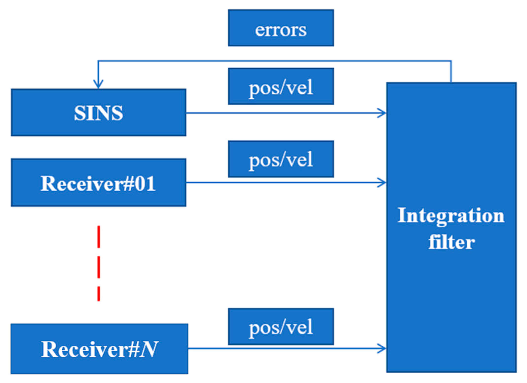 Electronics 09 01079 g001