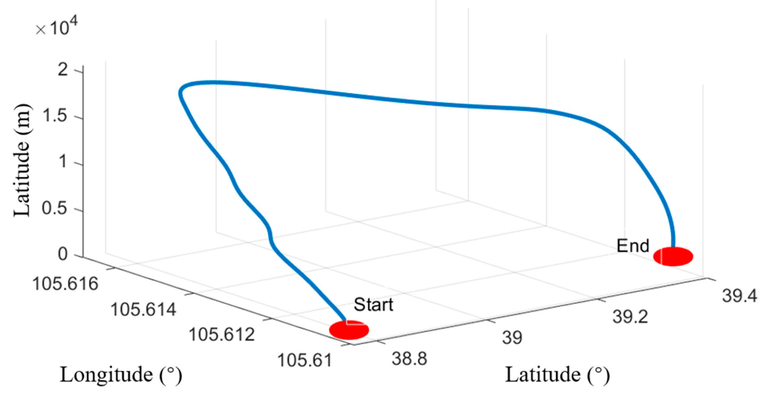 Electronics 09 01079 g003
