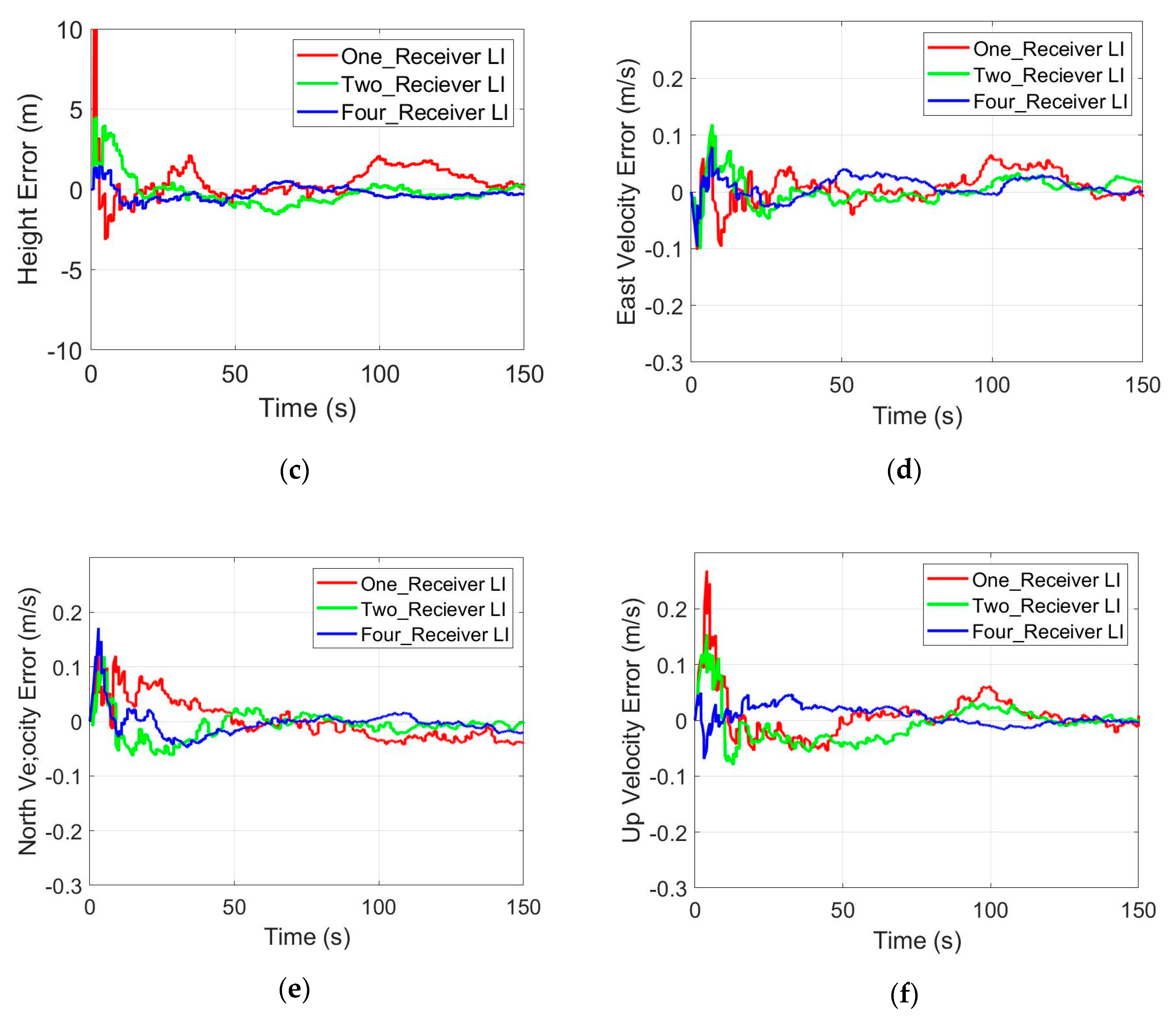 Electronics 09 01079 g004b