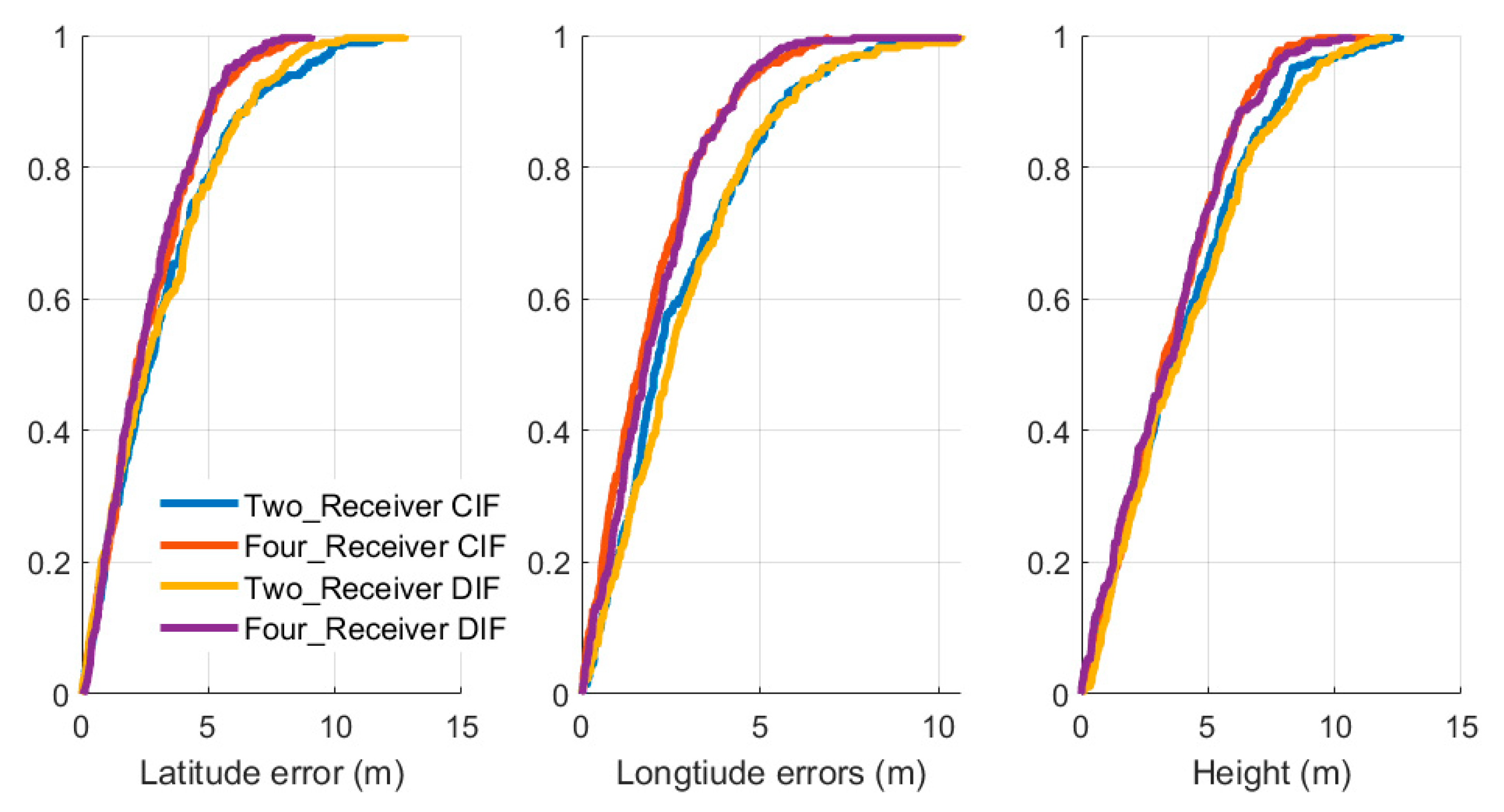 Electronics 09 01079 g016