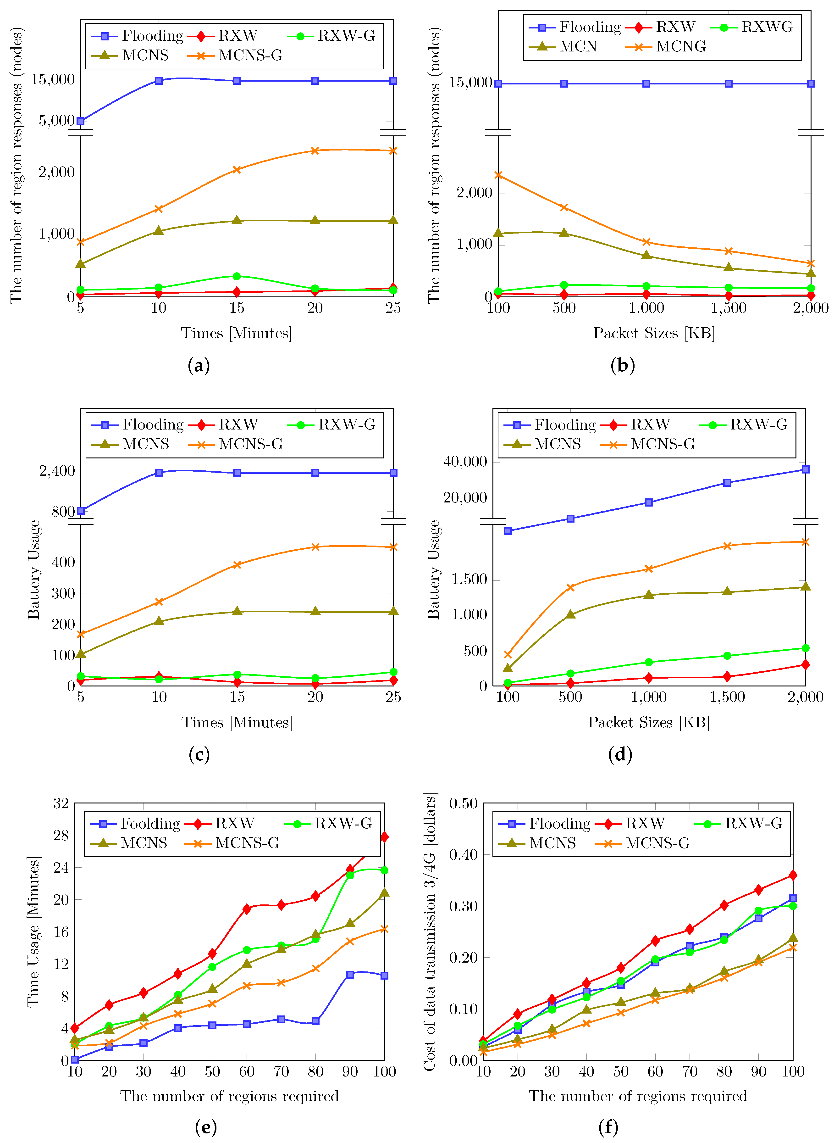 Electronics 09 01085 g004