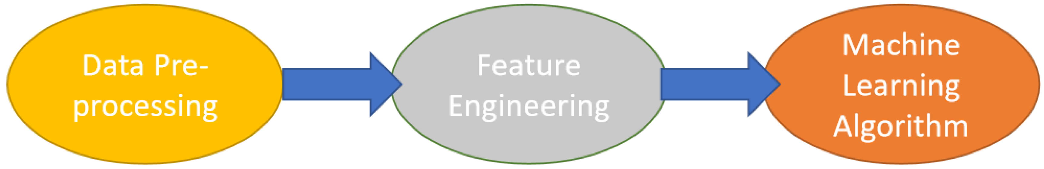 Electronics 09 01086 g001