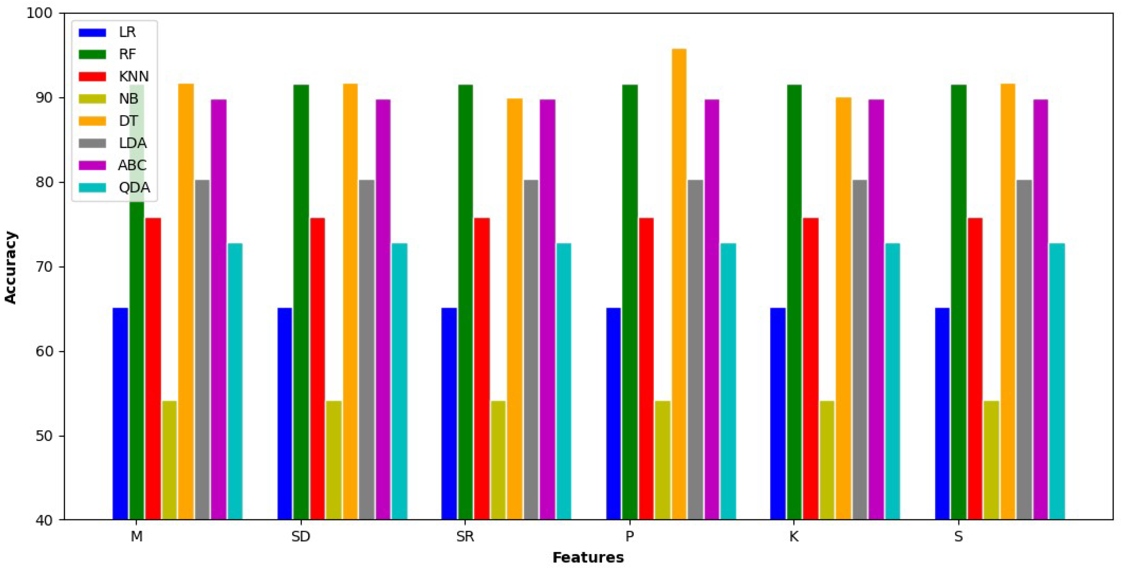 Electronics 09 01086 g002