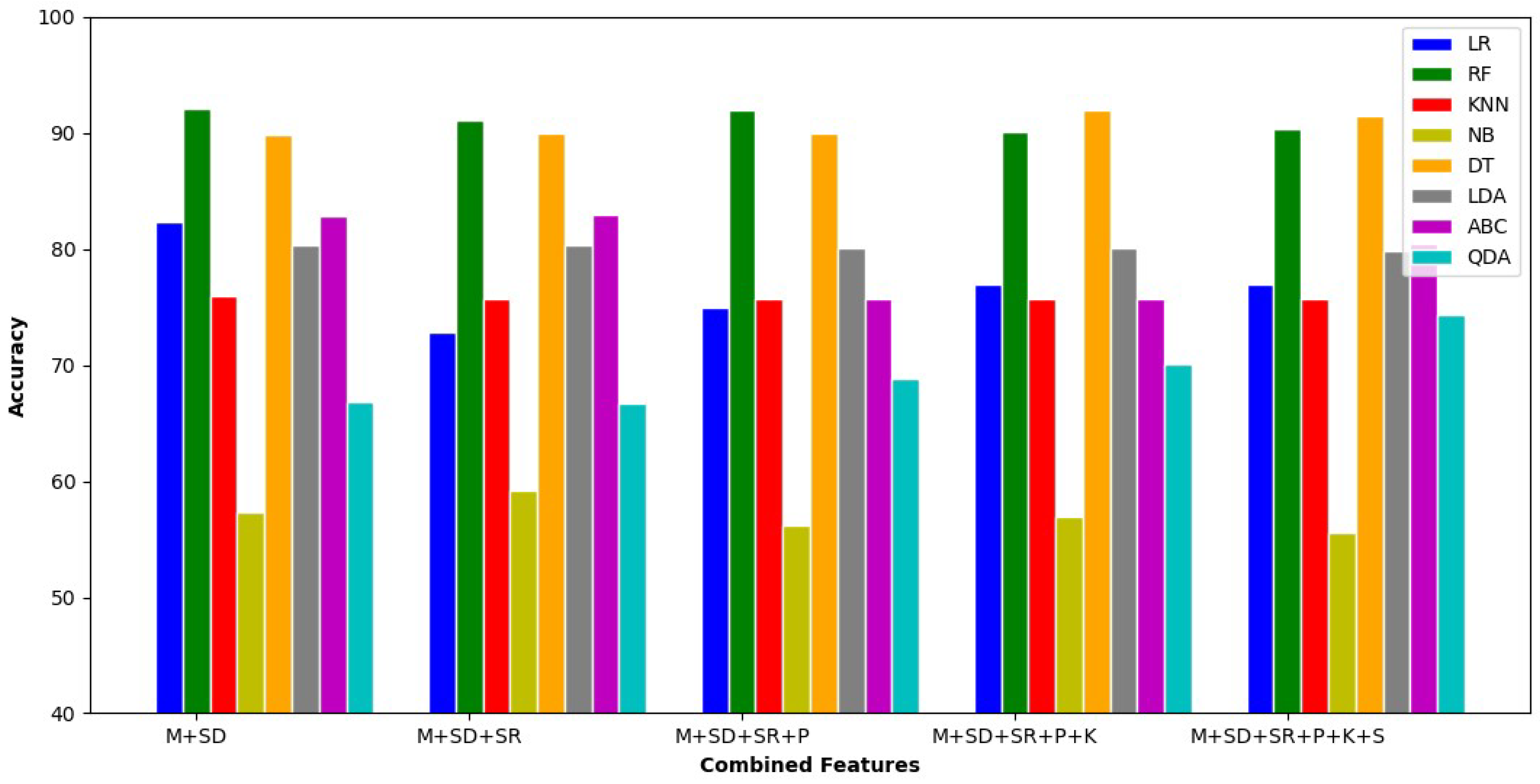 Electronics 09 01086 g003
