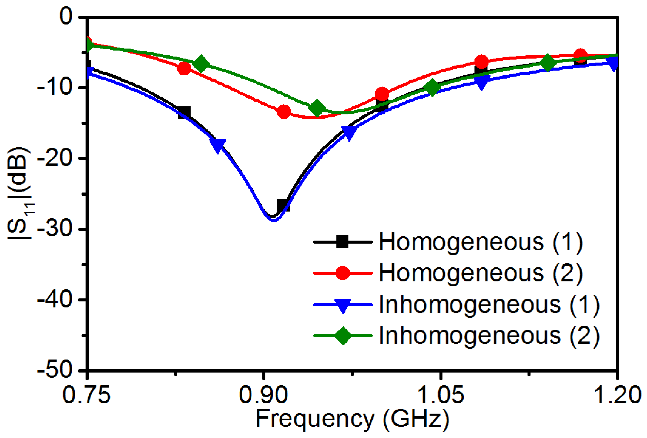 Electronics 09 01099 g004
