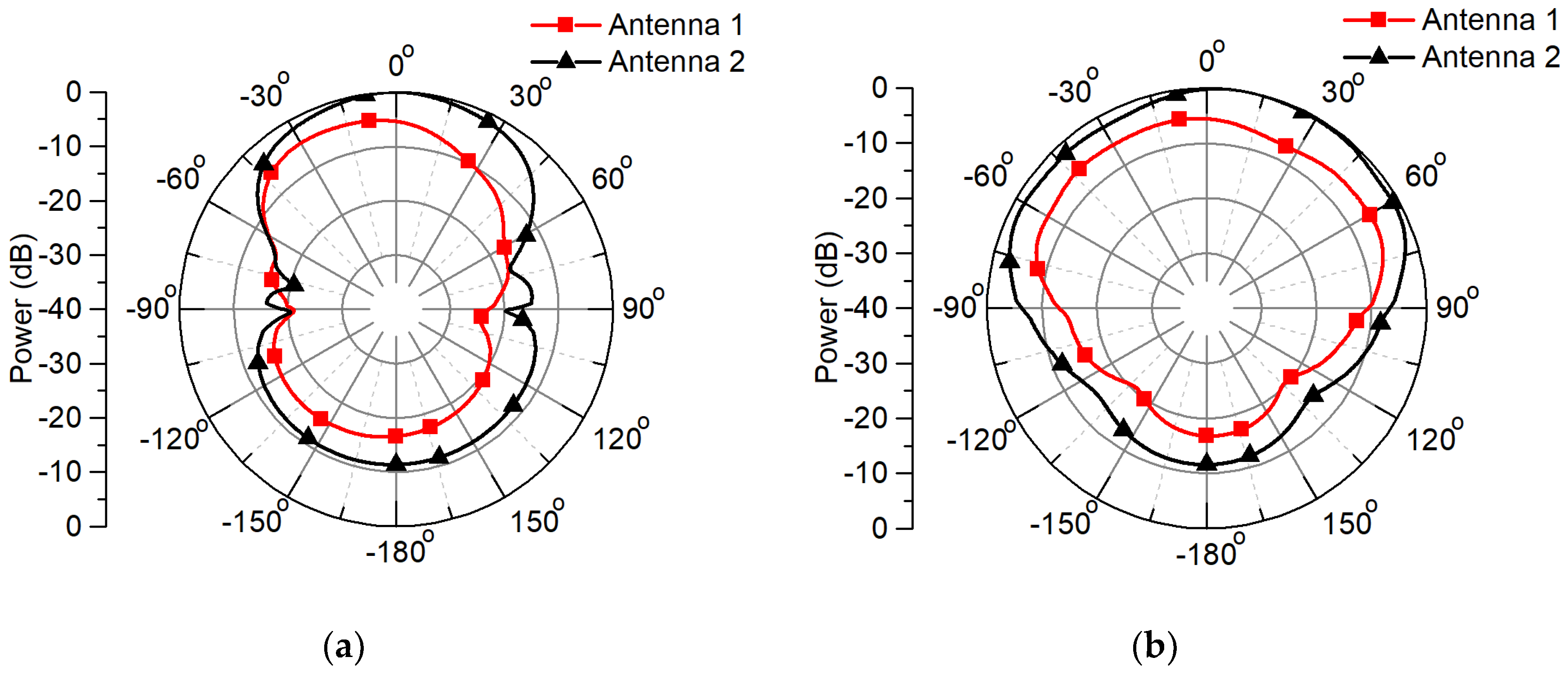 Electronics 09 01099 g007