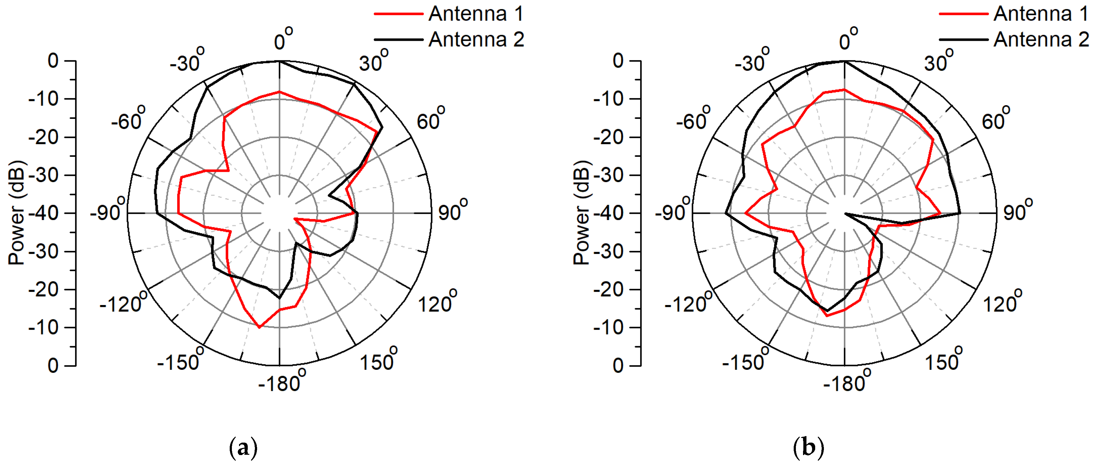 Electronics 09 01099 g012