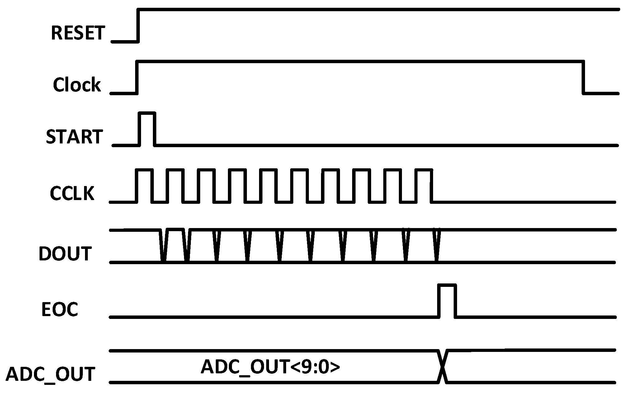 Electronics 09 01100 g003