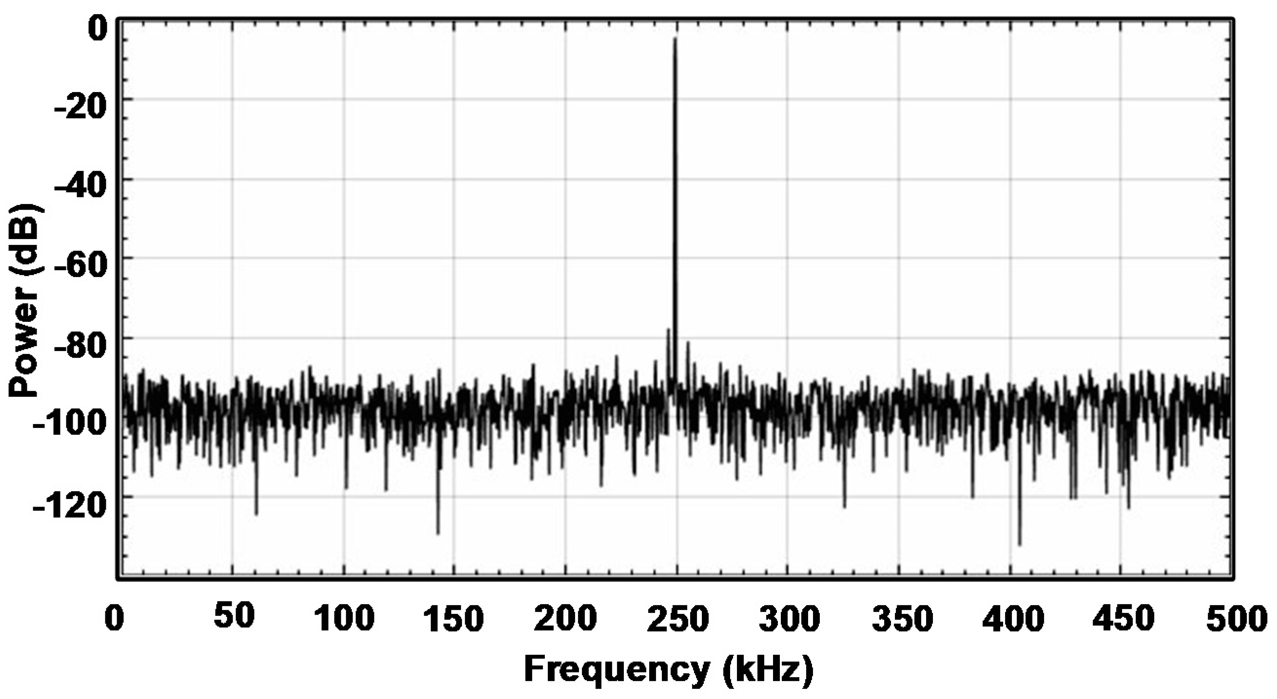 Electronics 09 01100 g006