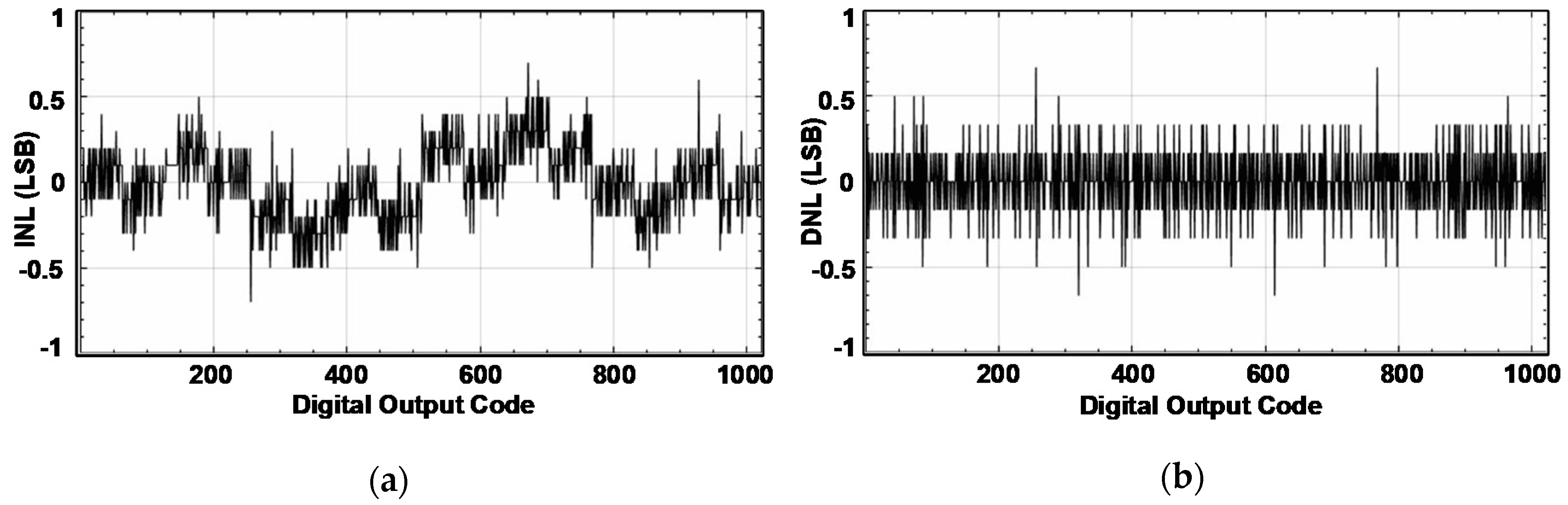 Electronics 09 01100 g007