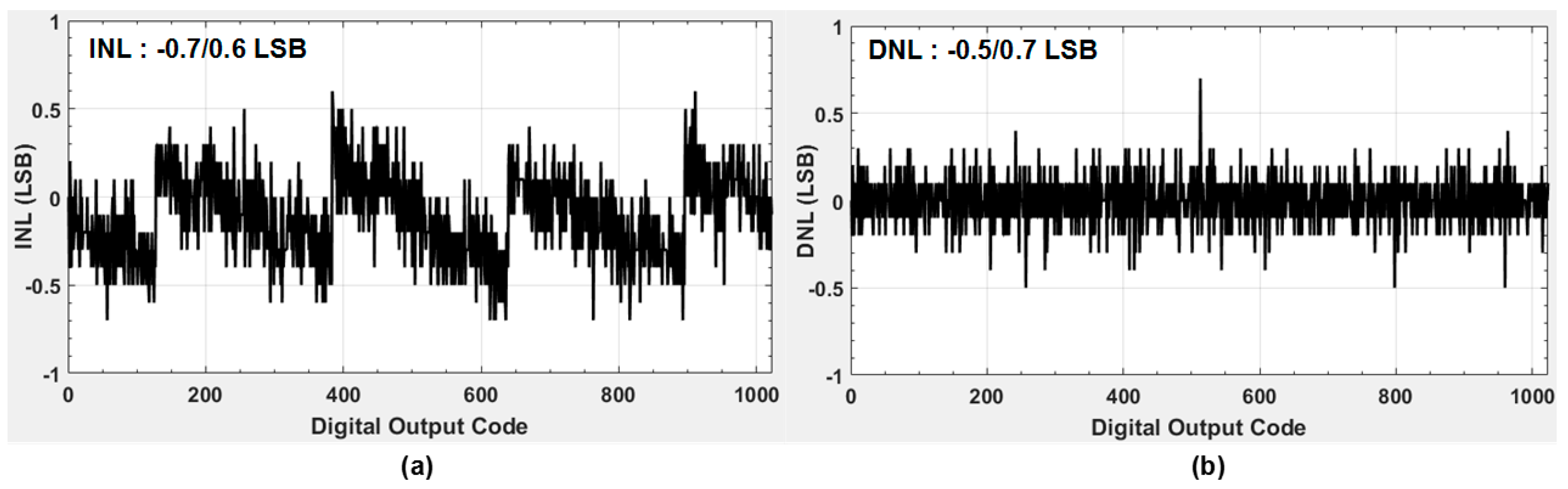 Electronics 09 01100 g012