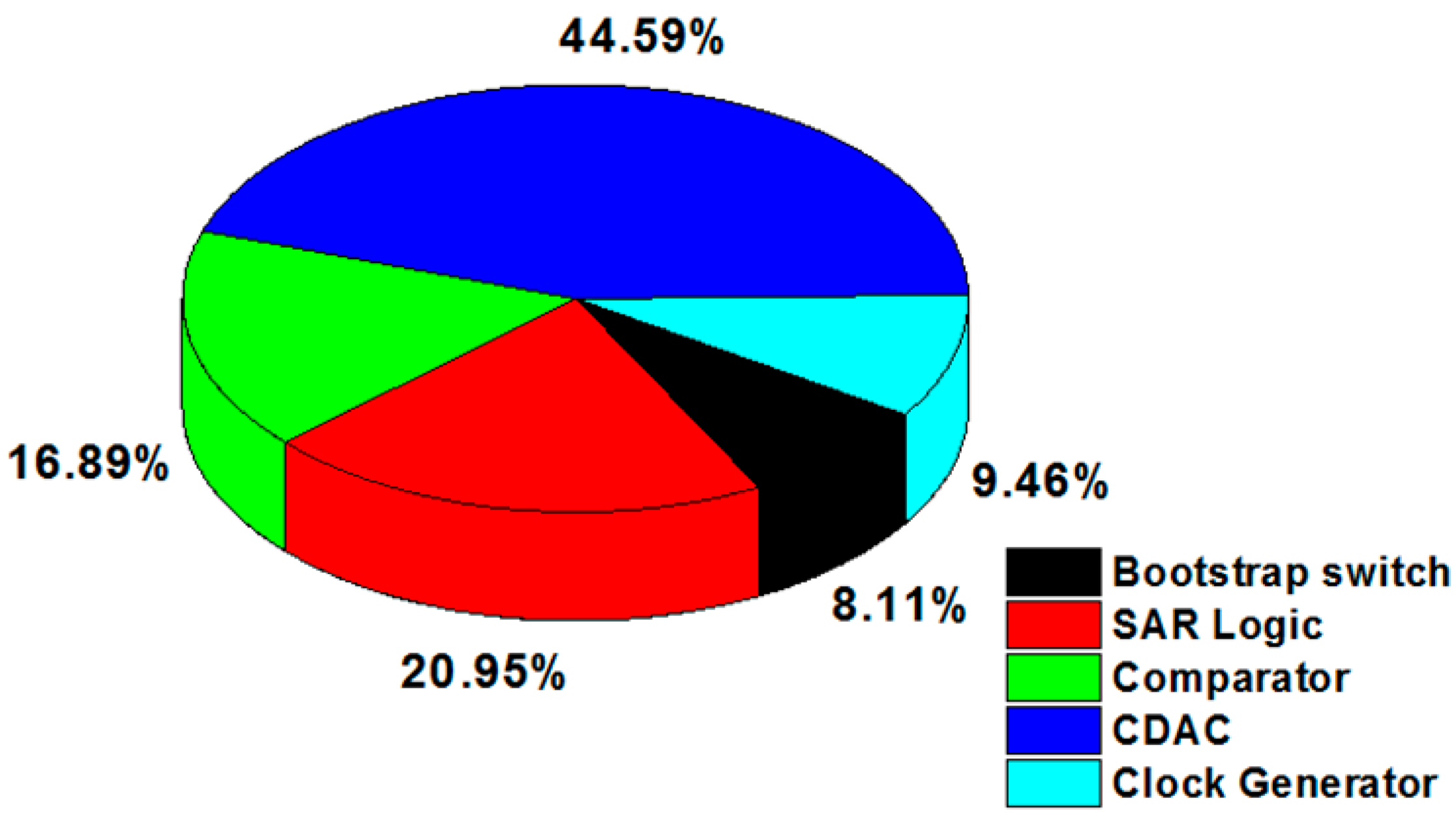 Electronics 09 01100 g013