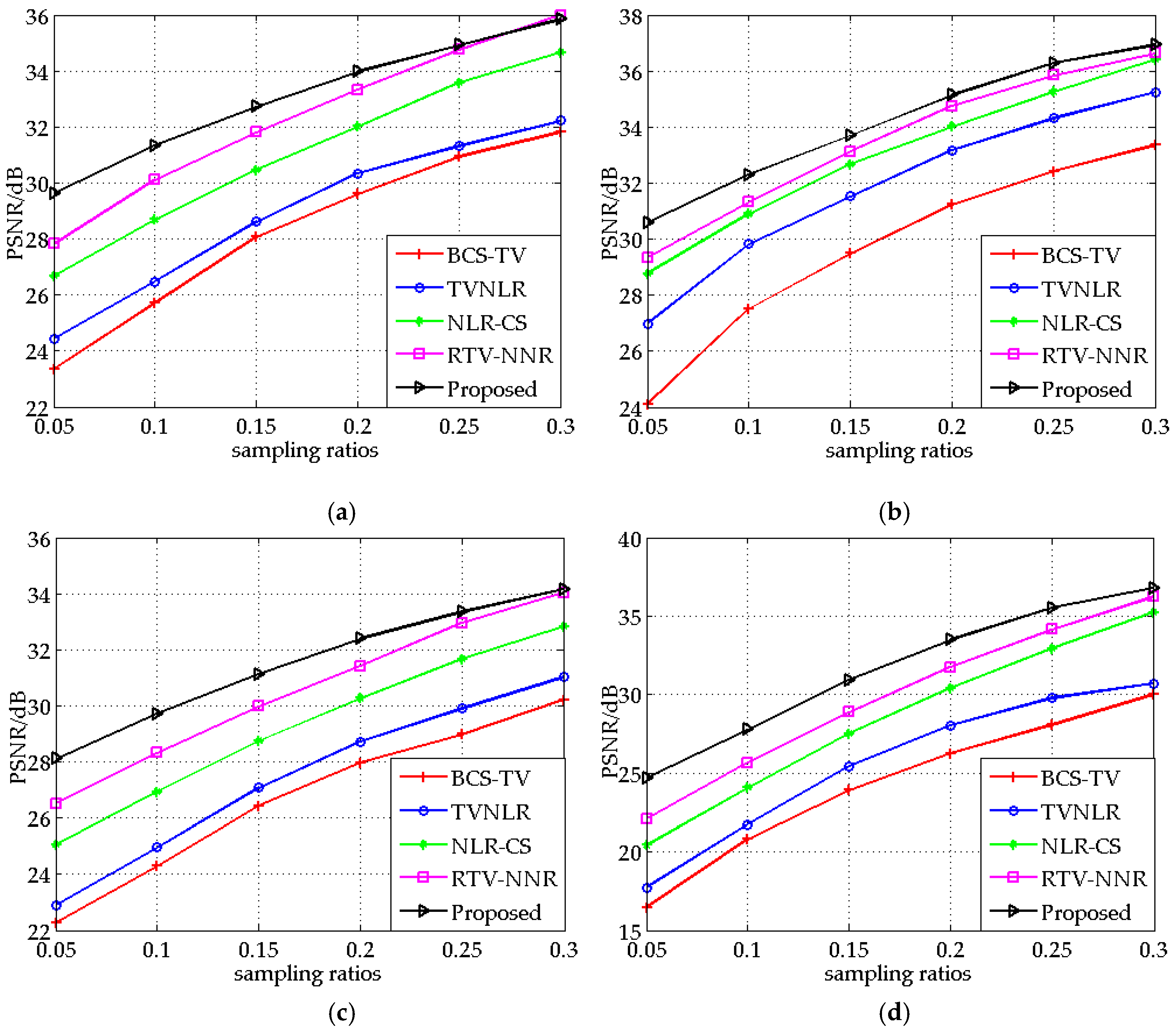 Electronics 09 01103 g005