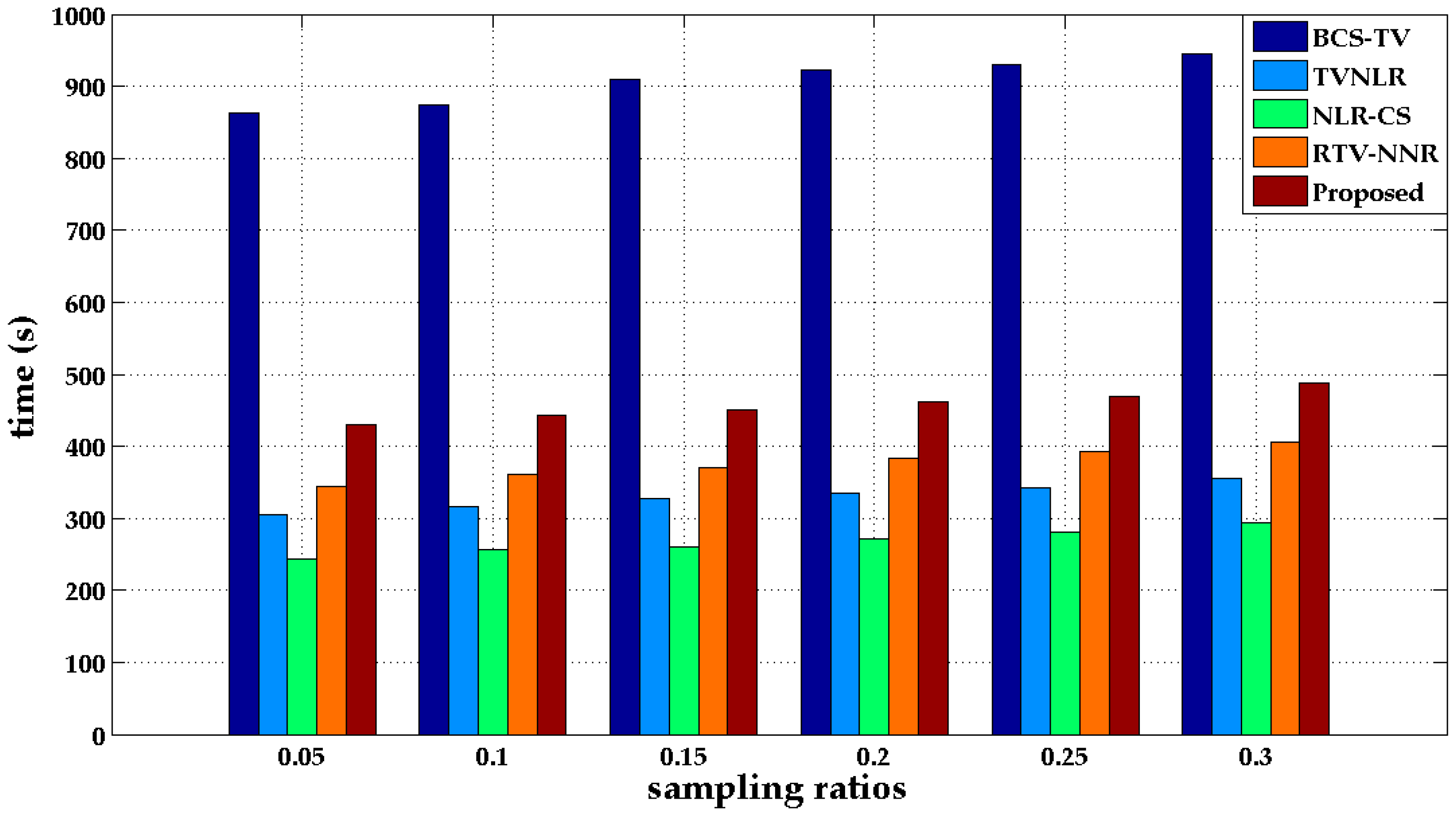 Electronics 09 01103 g010