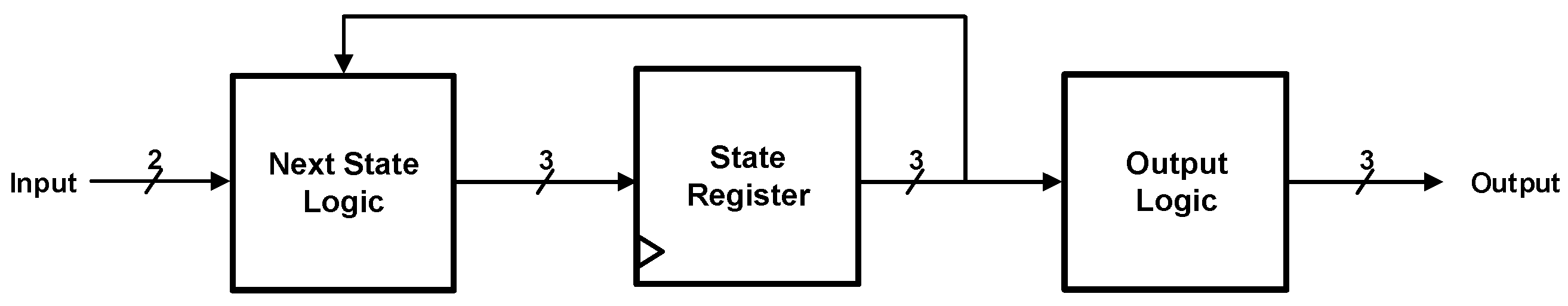 Electronics 09 01110 g002