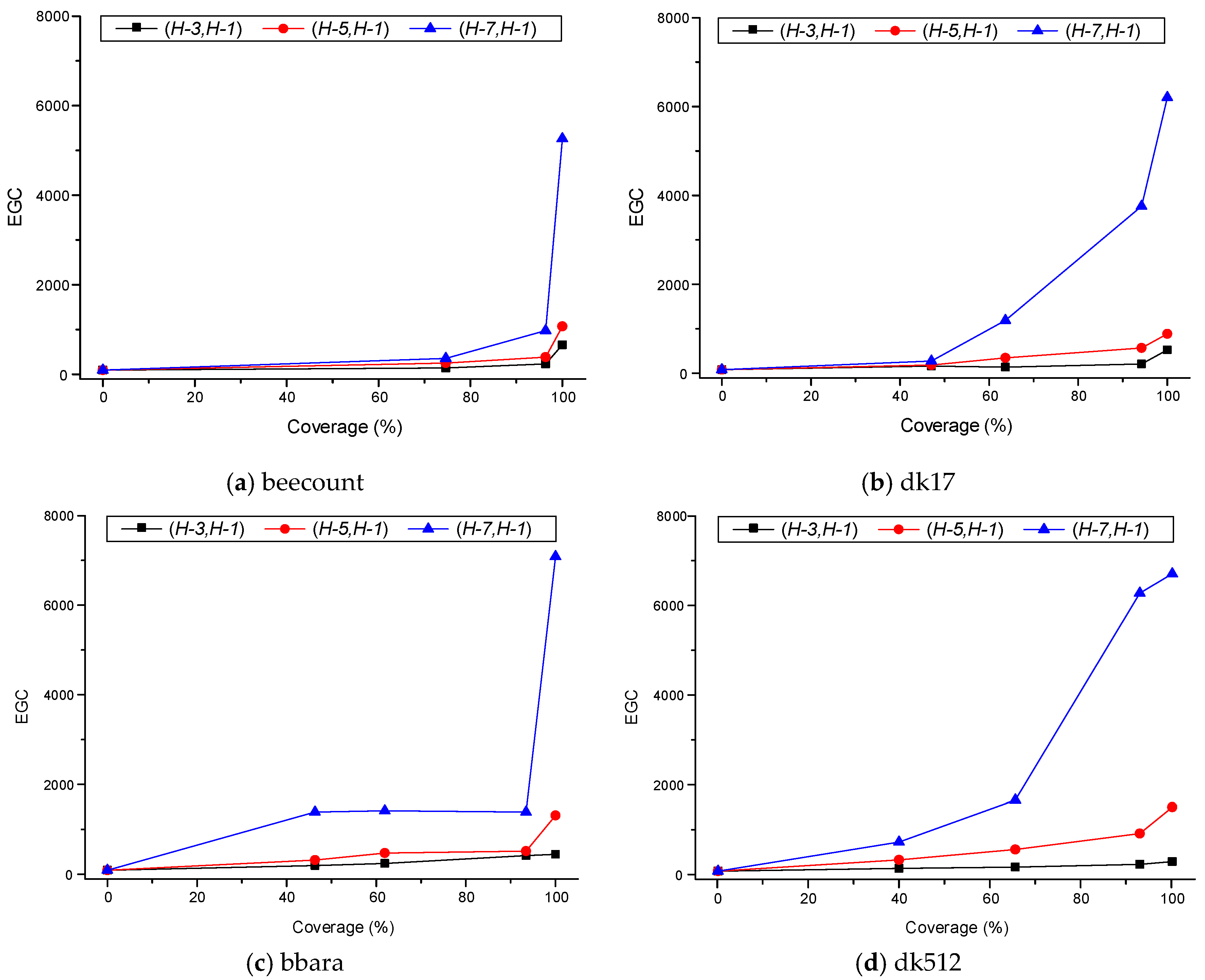 Electronics 09 01110 g007