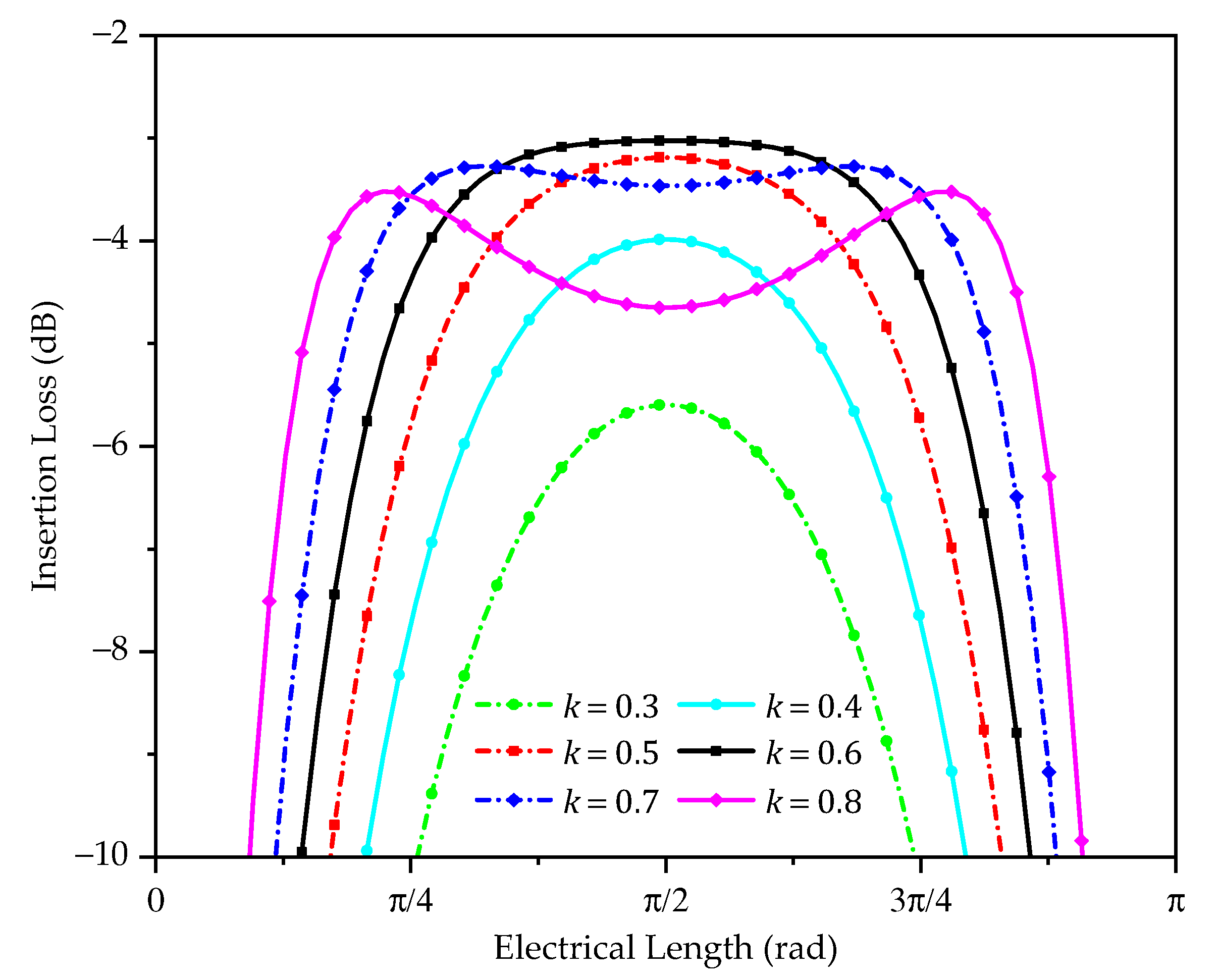 Electronics 09 01116 g003