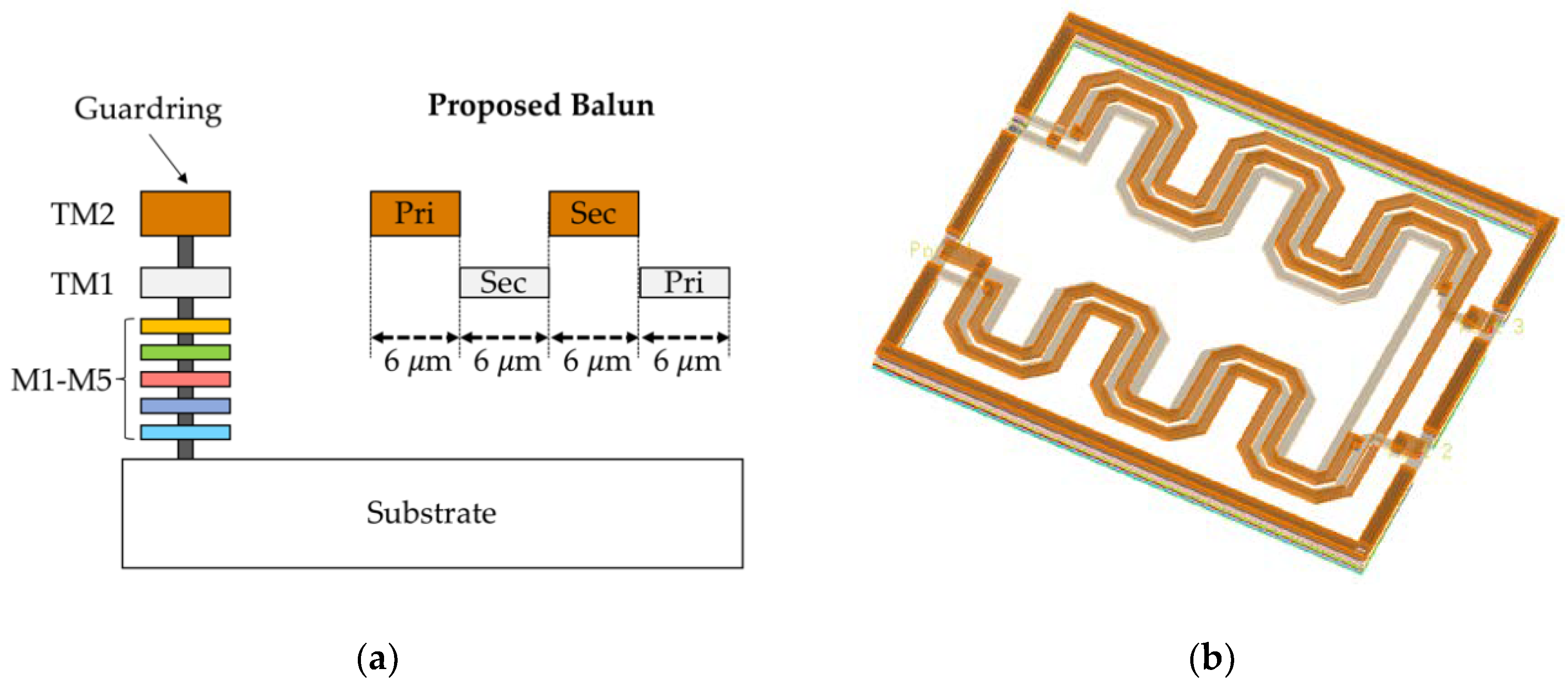 Electronics 09 01116 g005
