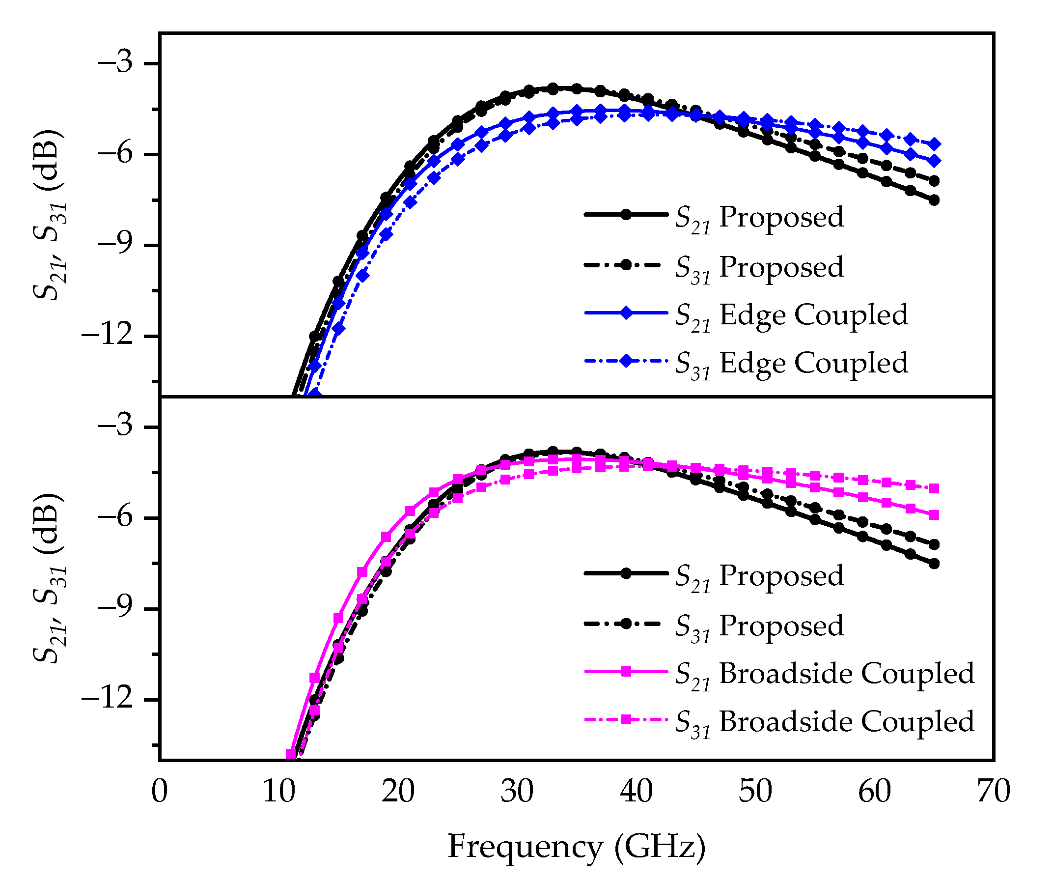 Electronics 09 01116 g007