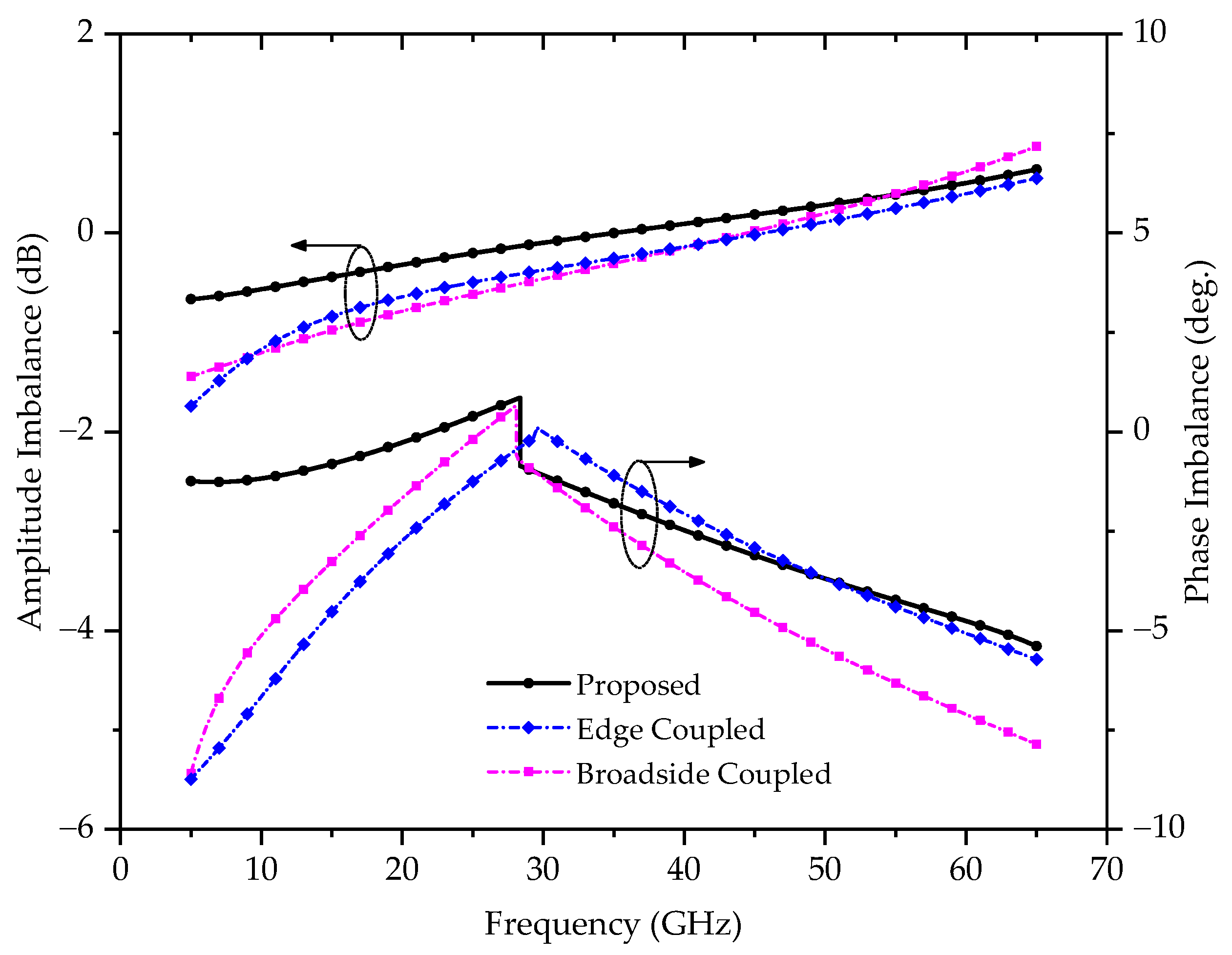 Electronics 09 01116 g008