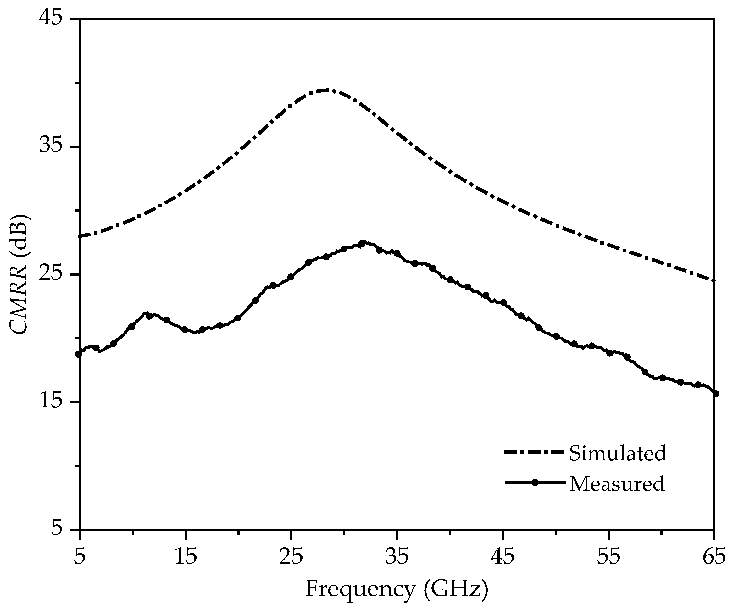 Electronics 09 01116 g012