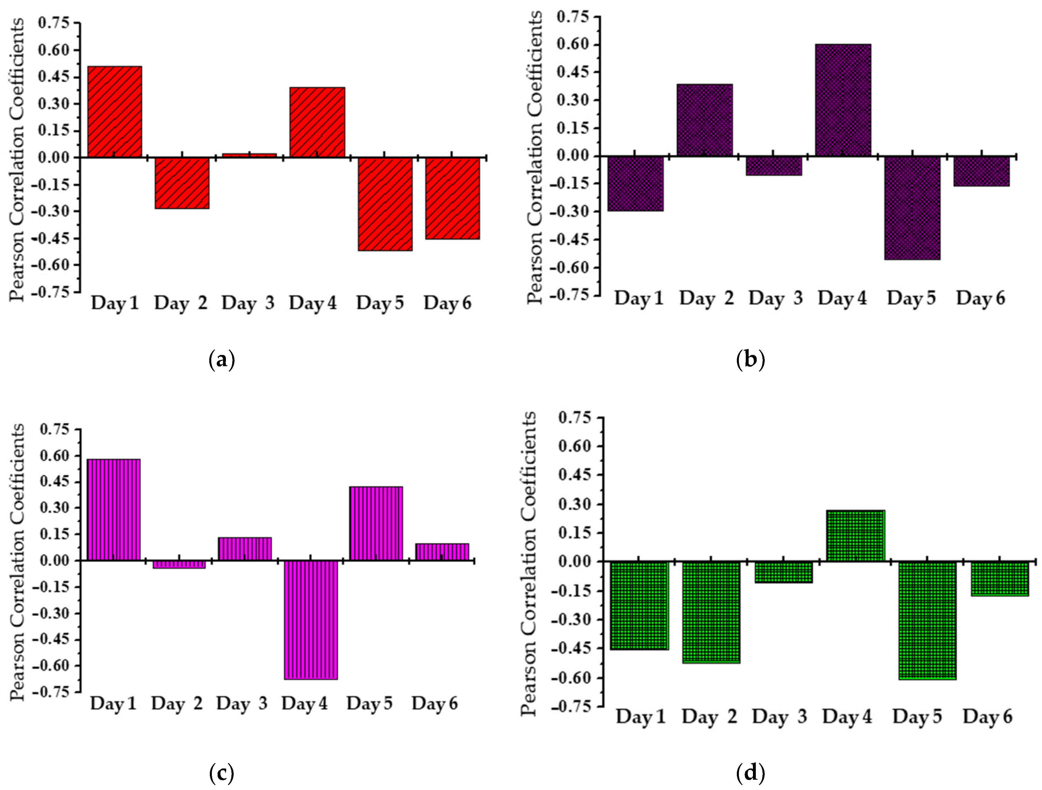 Electronics 09 01117 g001