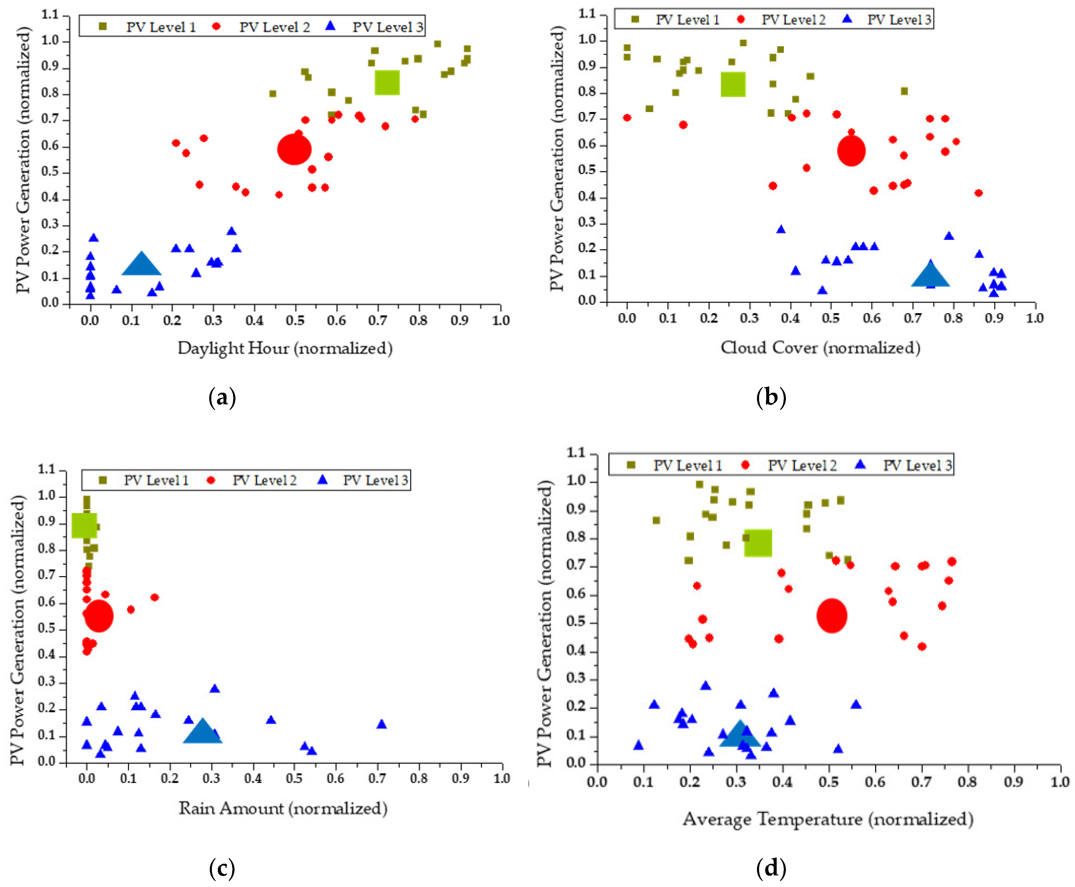 Electronics 09 01117 g002