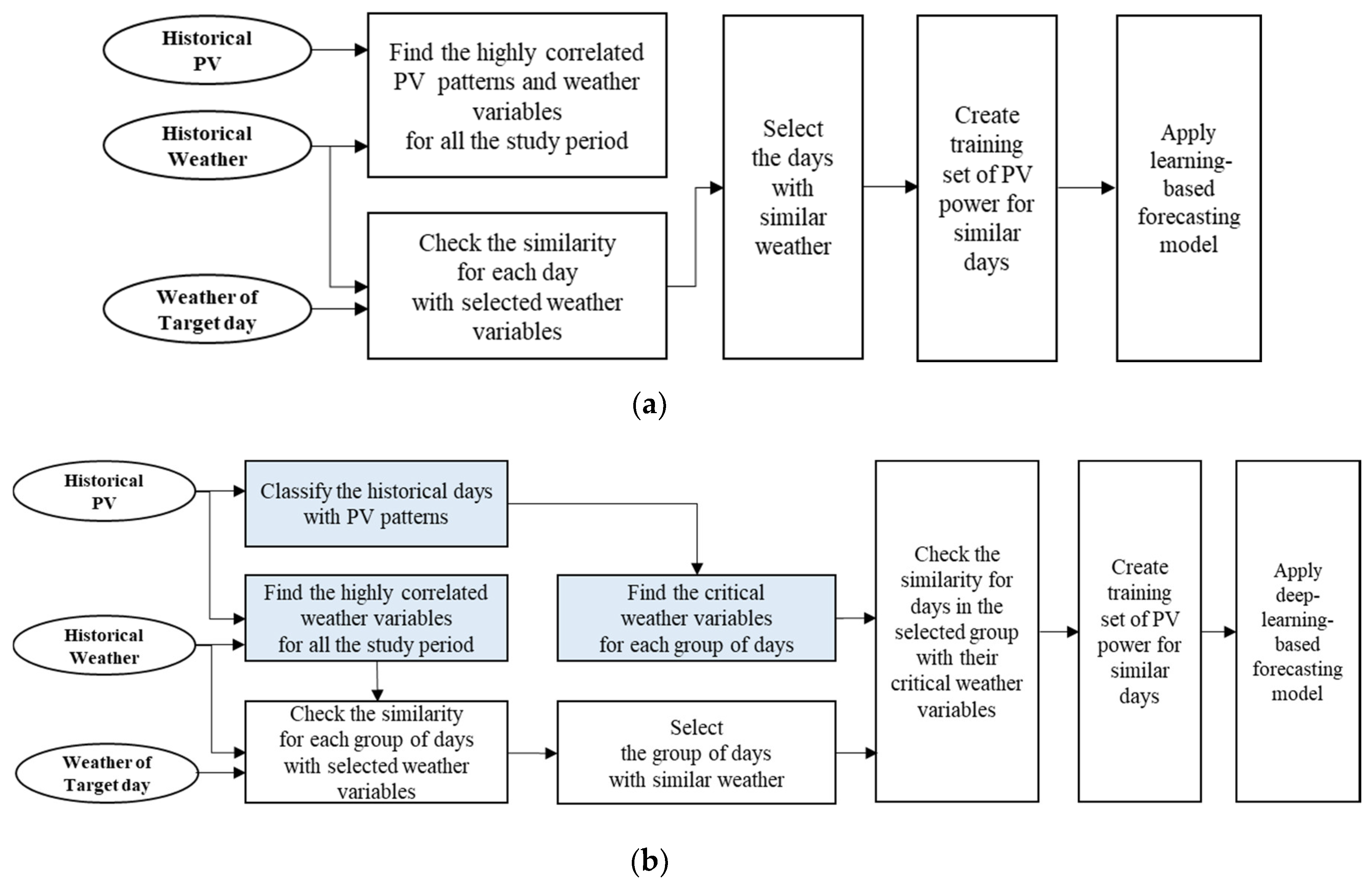 Electronics 09 01117 g003