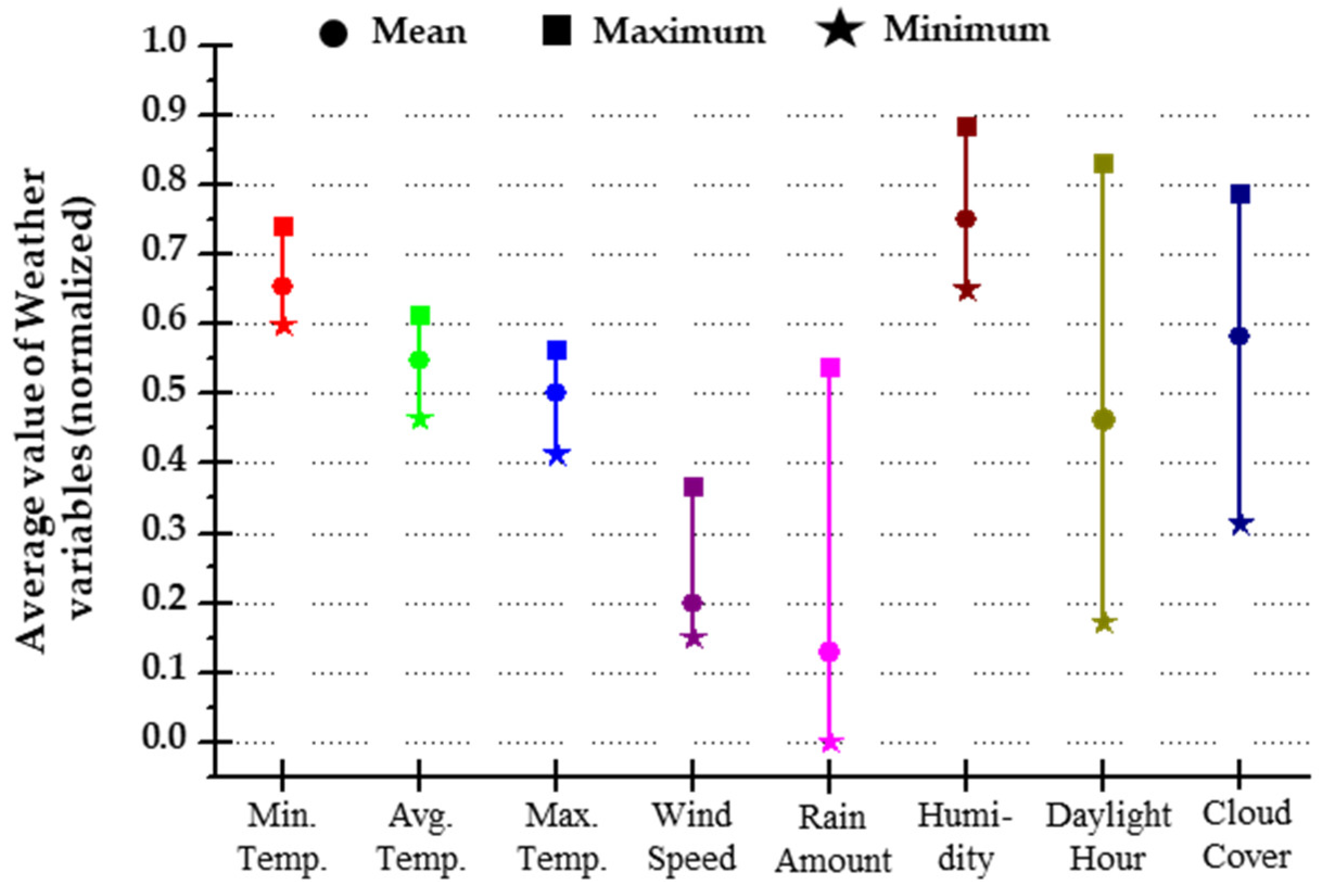 Electronics 09 01117 g004