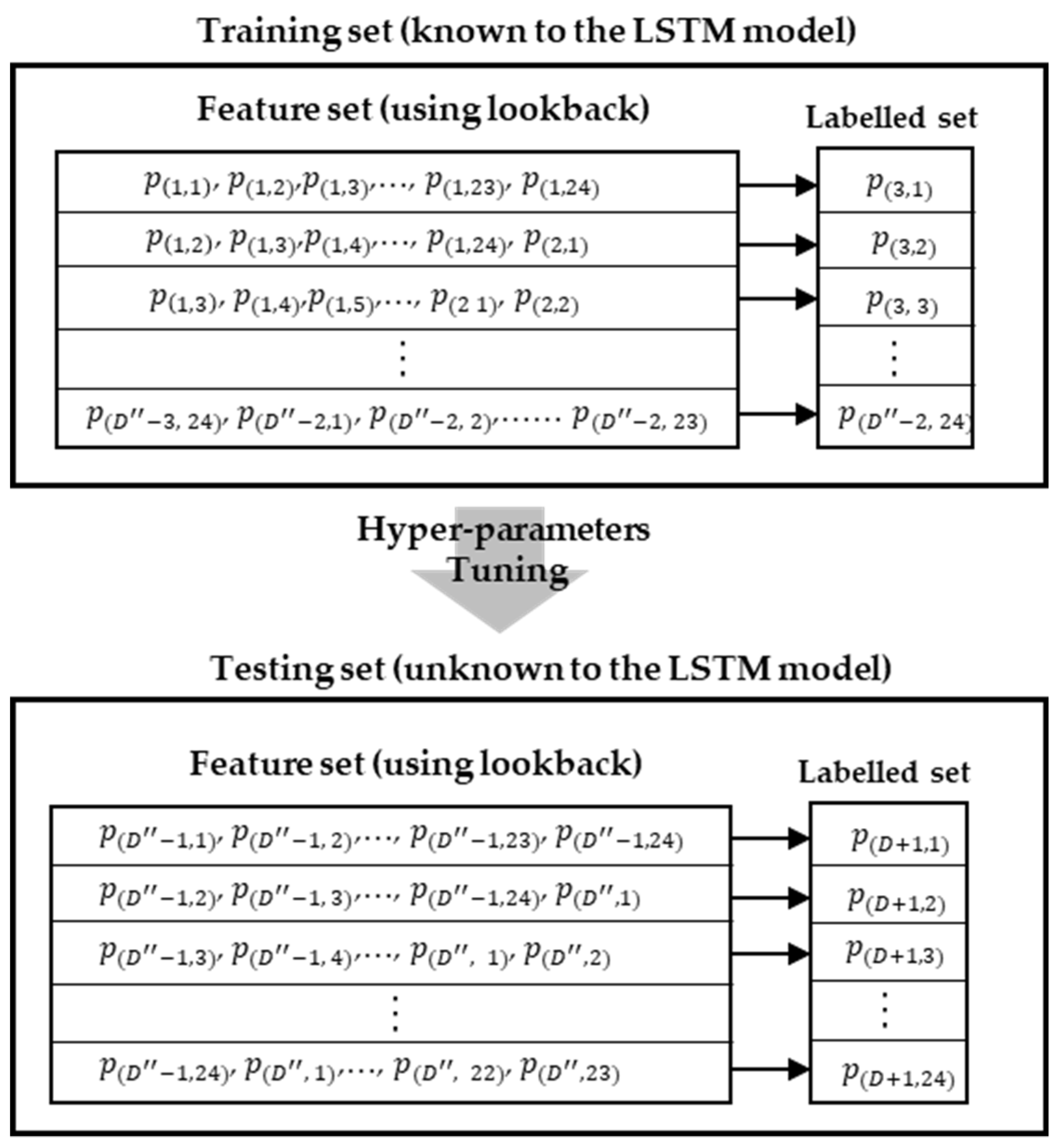 Electronics 09 01117 g005