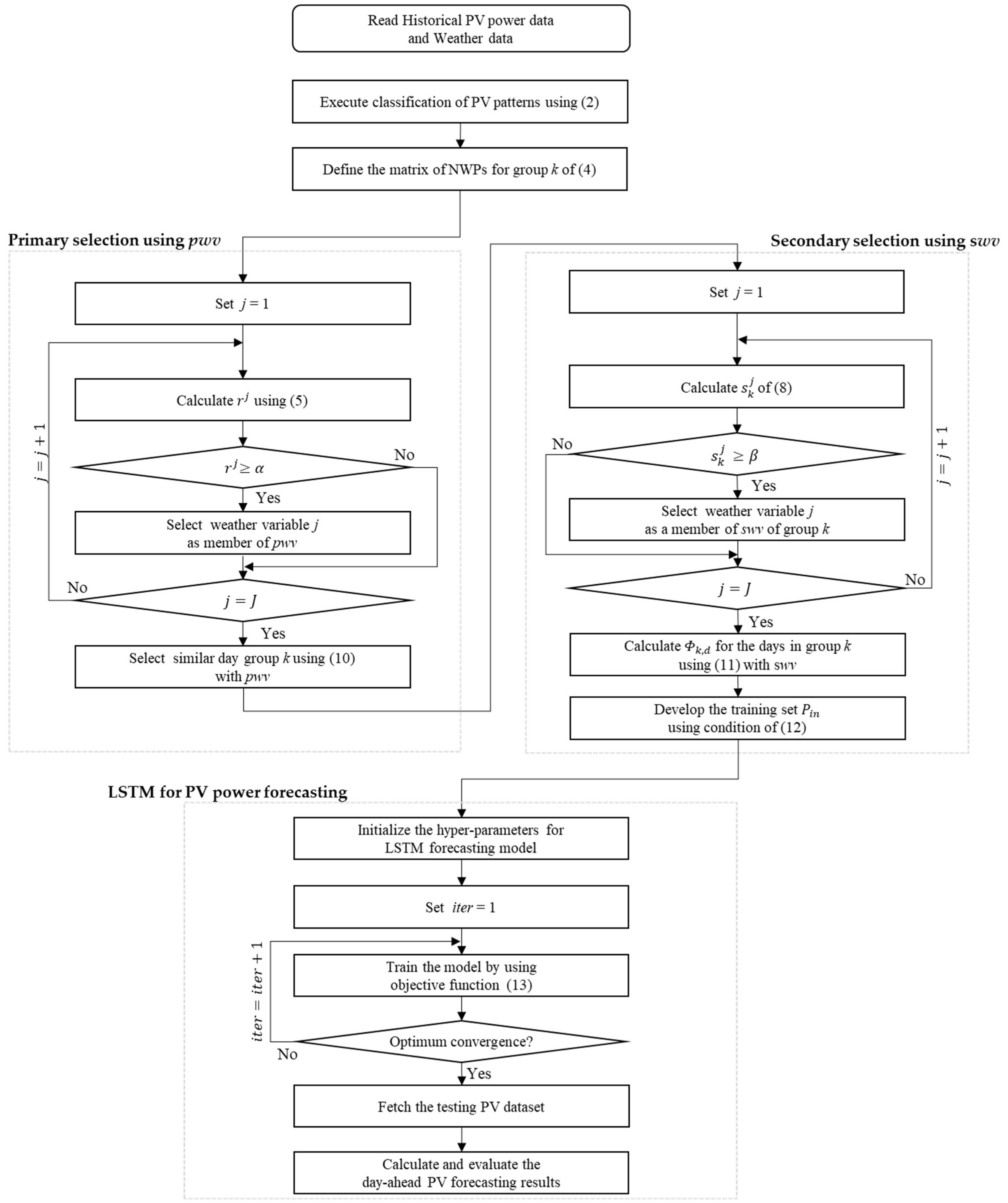Electronics 09 01117 g006