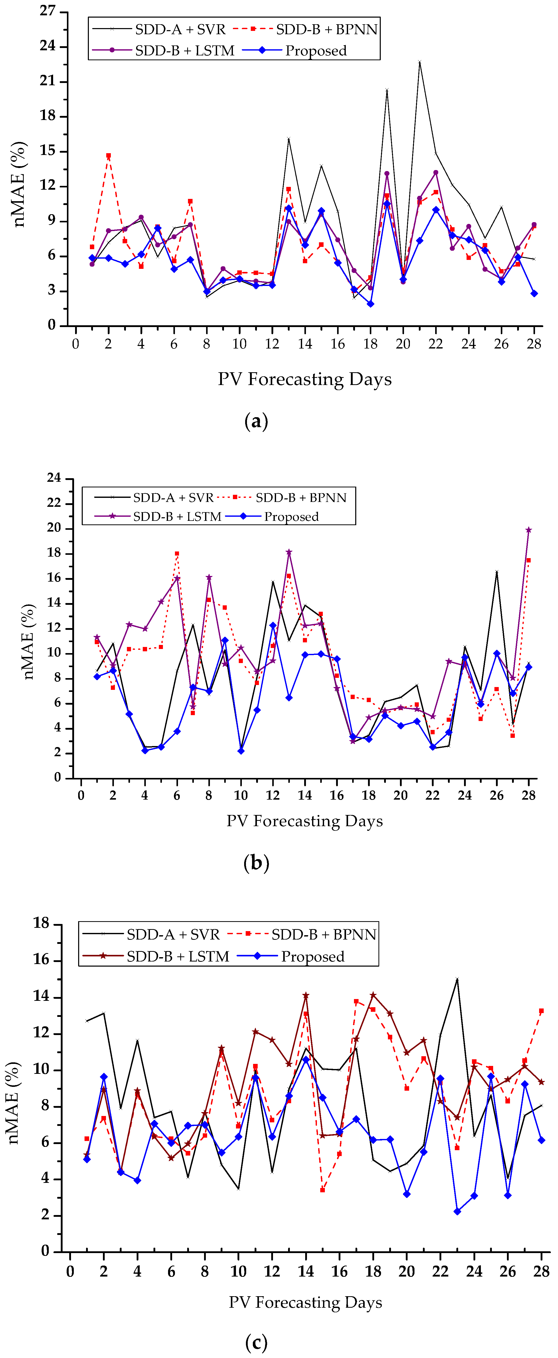 Electronics 09 01117 g008