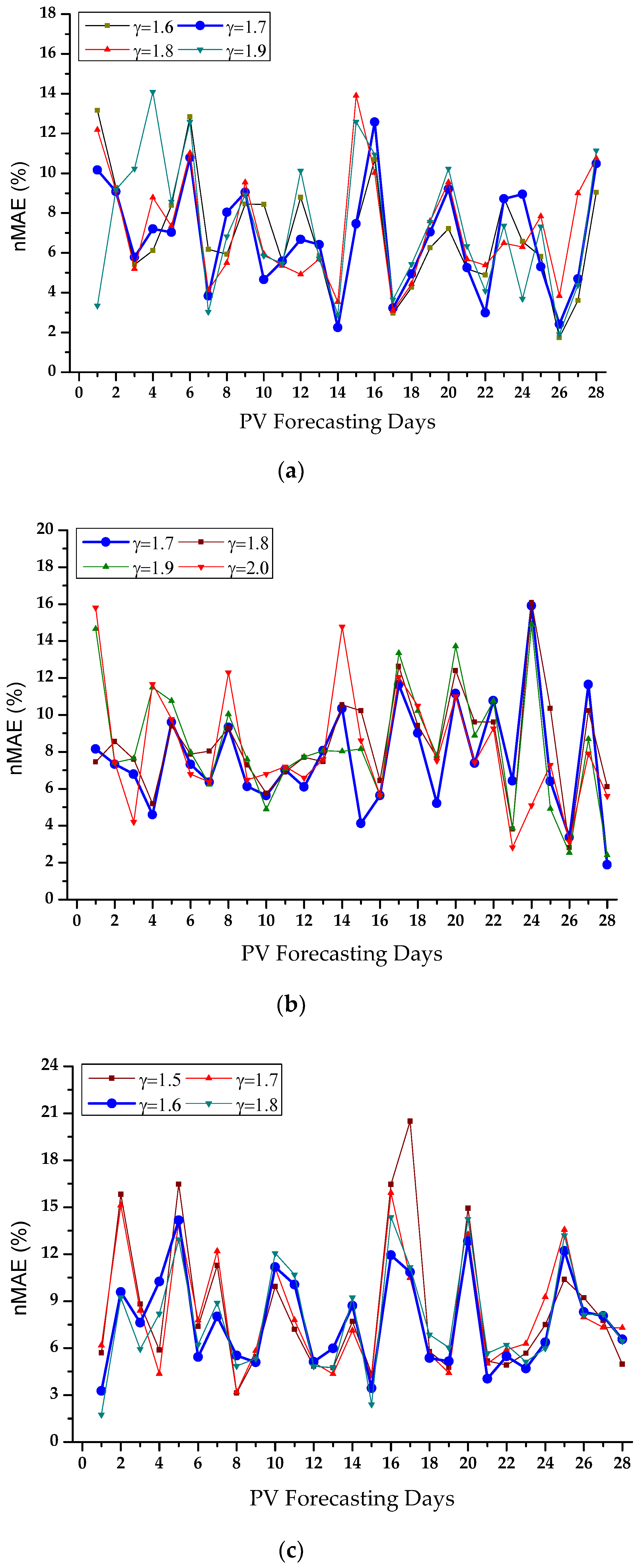 Electronics 09 01117 g009