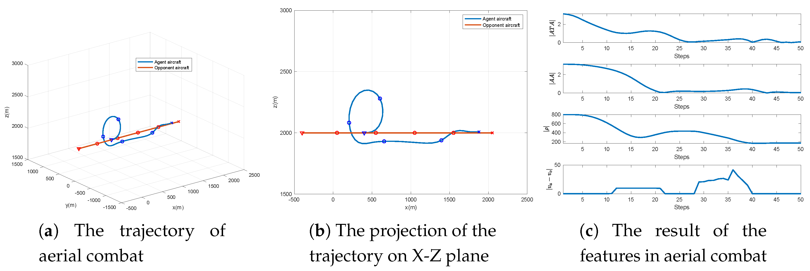 Electronics 09 01121 g010