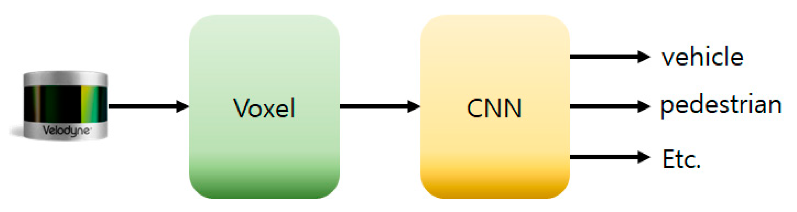 Electronics 09 01122 g001