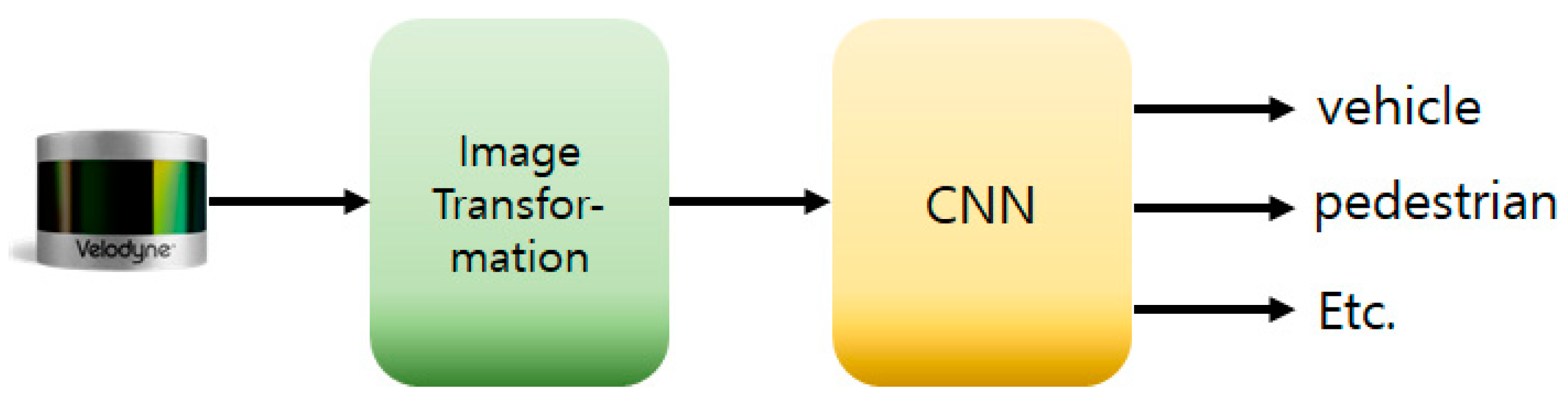 Electronics 09 01122 g002