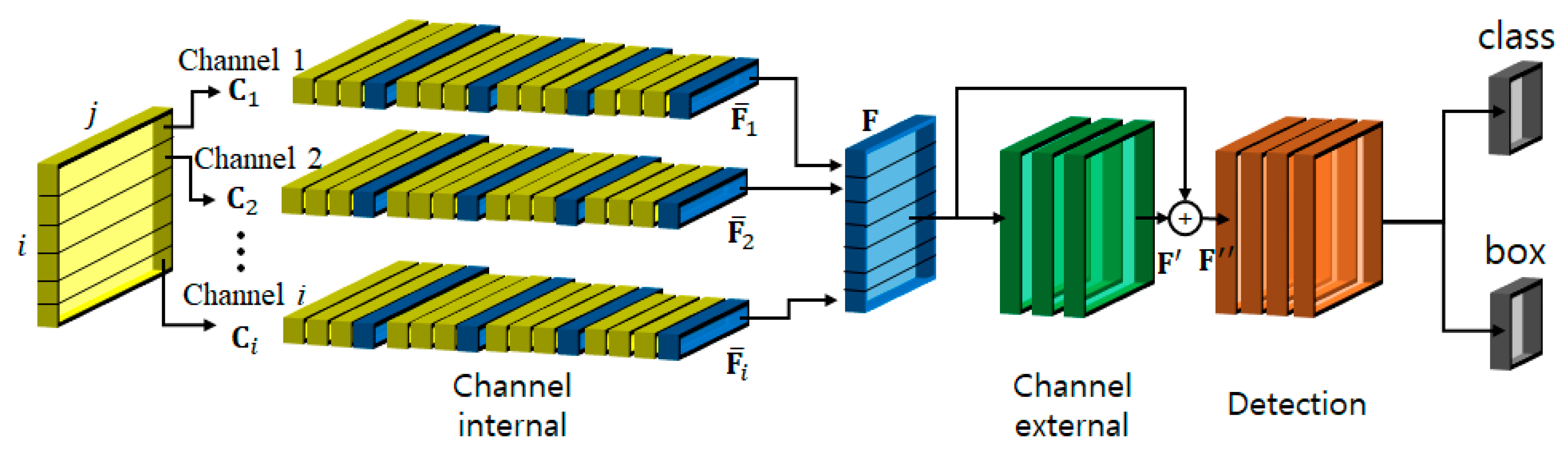 Electronics 09 01122 g003