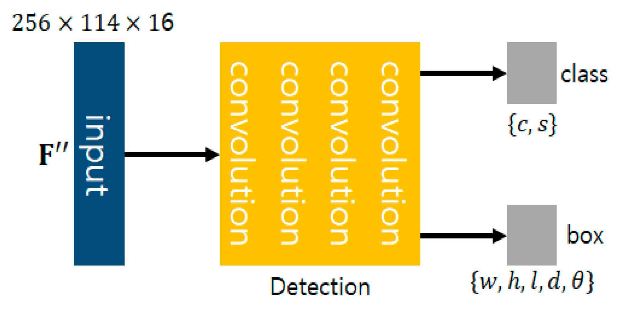 Electronics 09 01122 g007