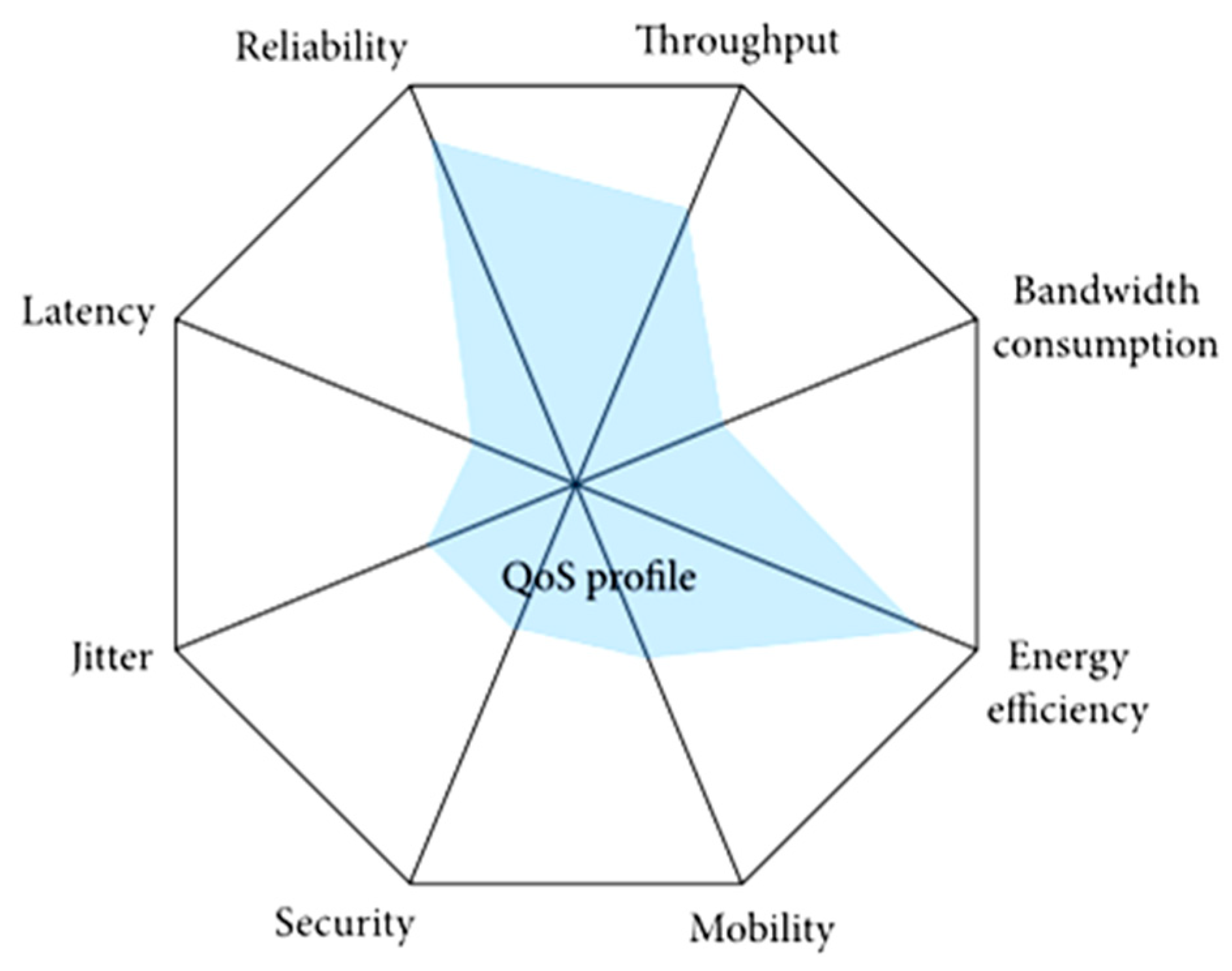 Electronics 09 01129 g003