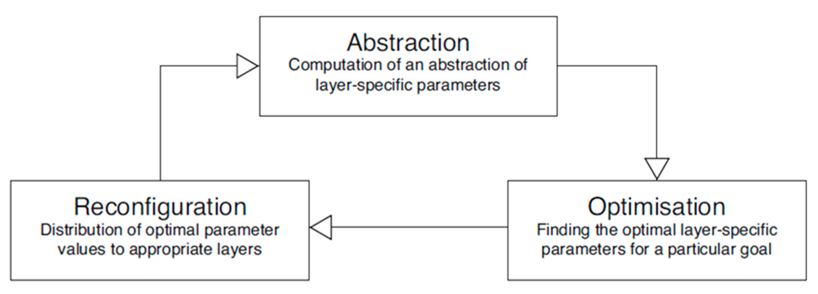 Electronics 09 01129 g004