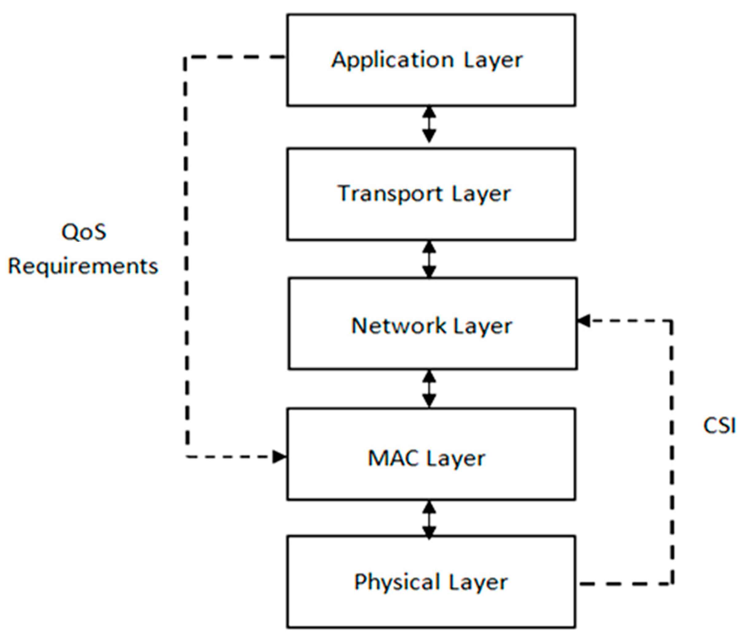Electronics 09 01129 g005